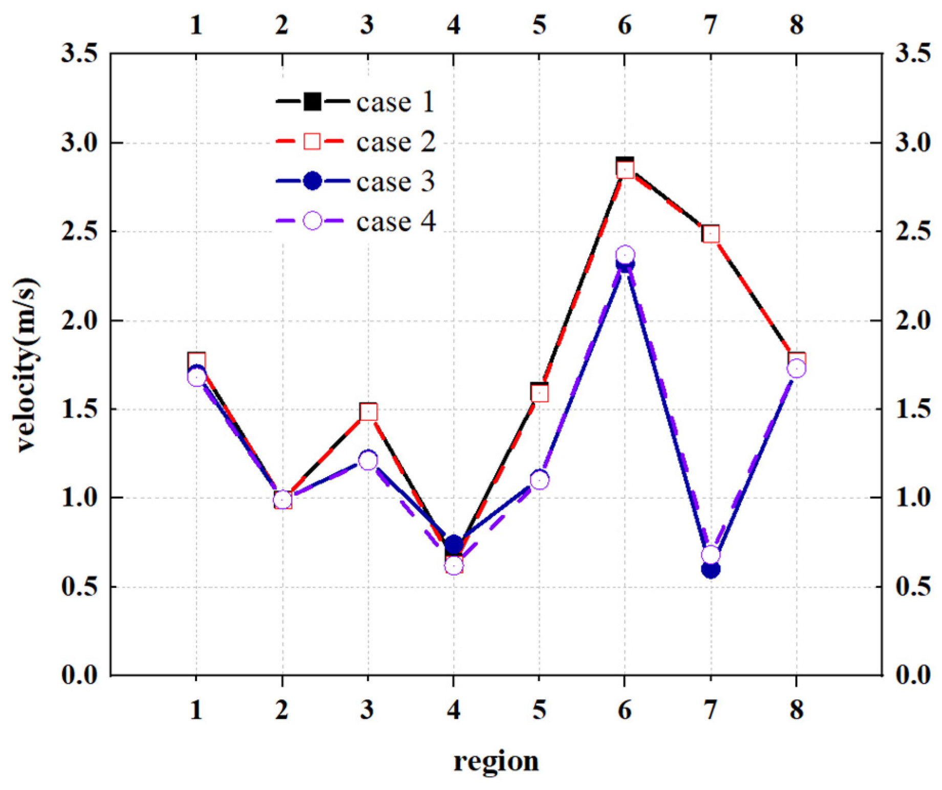 Atmosphere 16 00134 g010