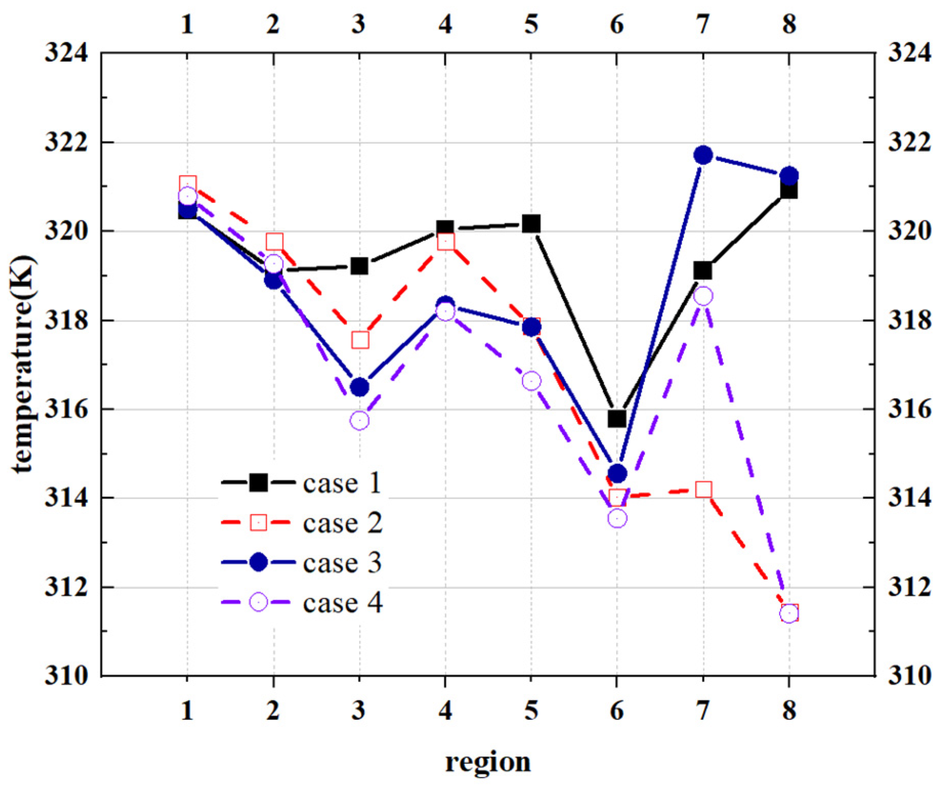 Atmosphere 16 00134 g013