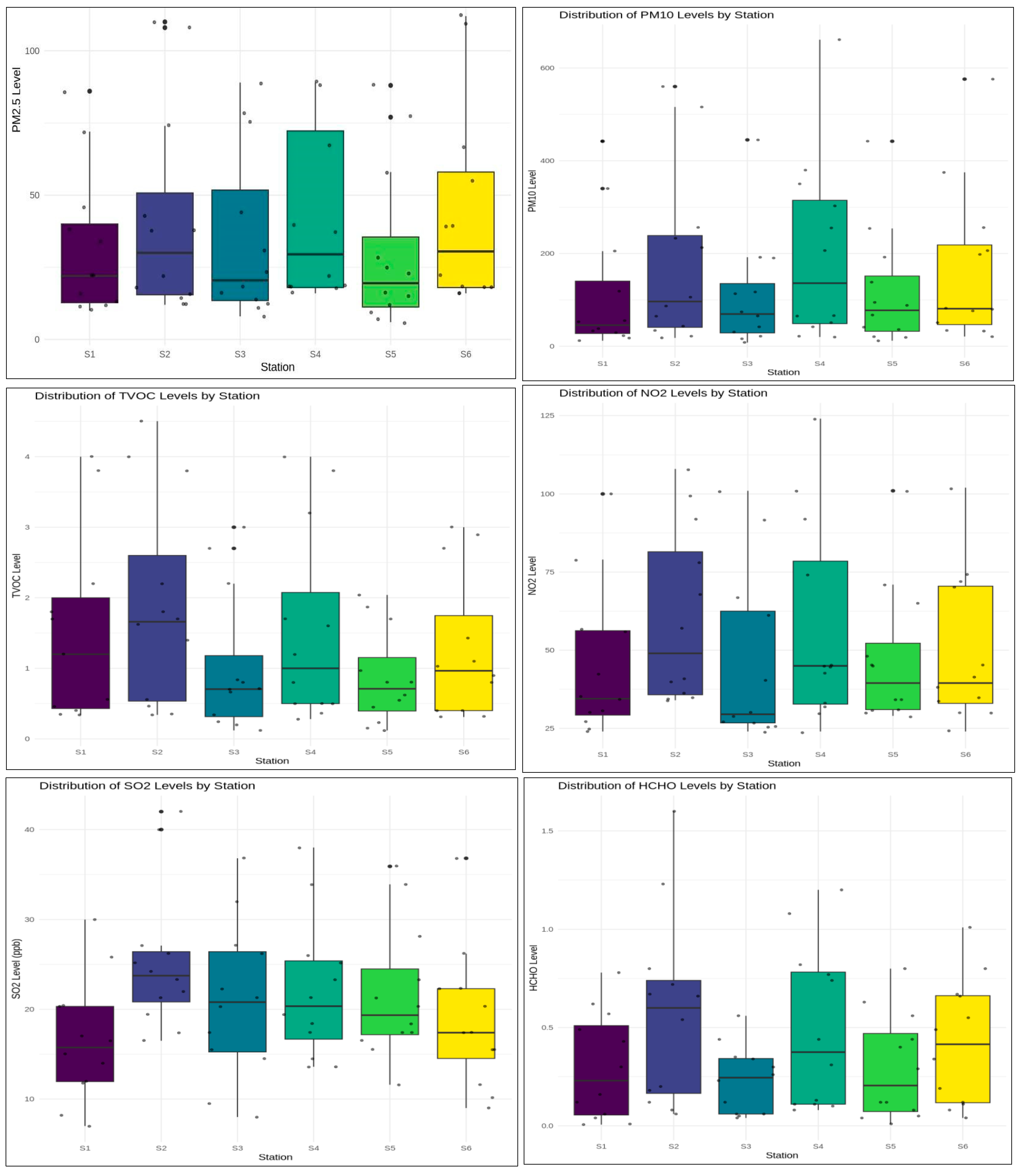 Atmosphere 16 00135 g002