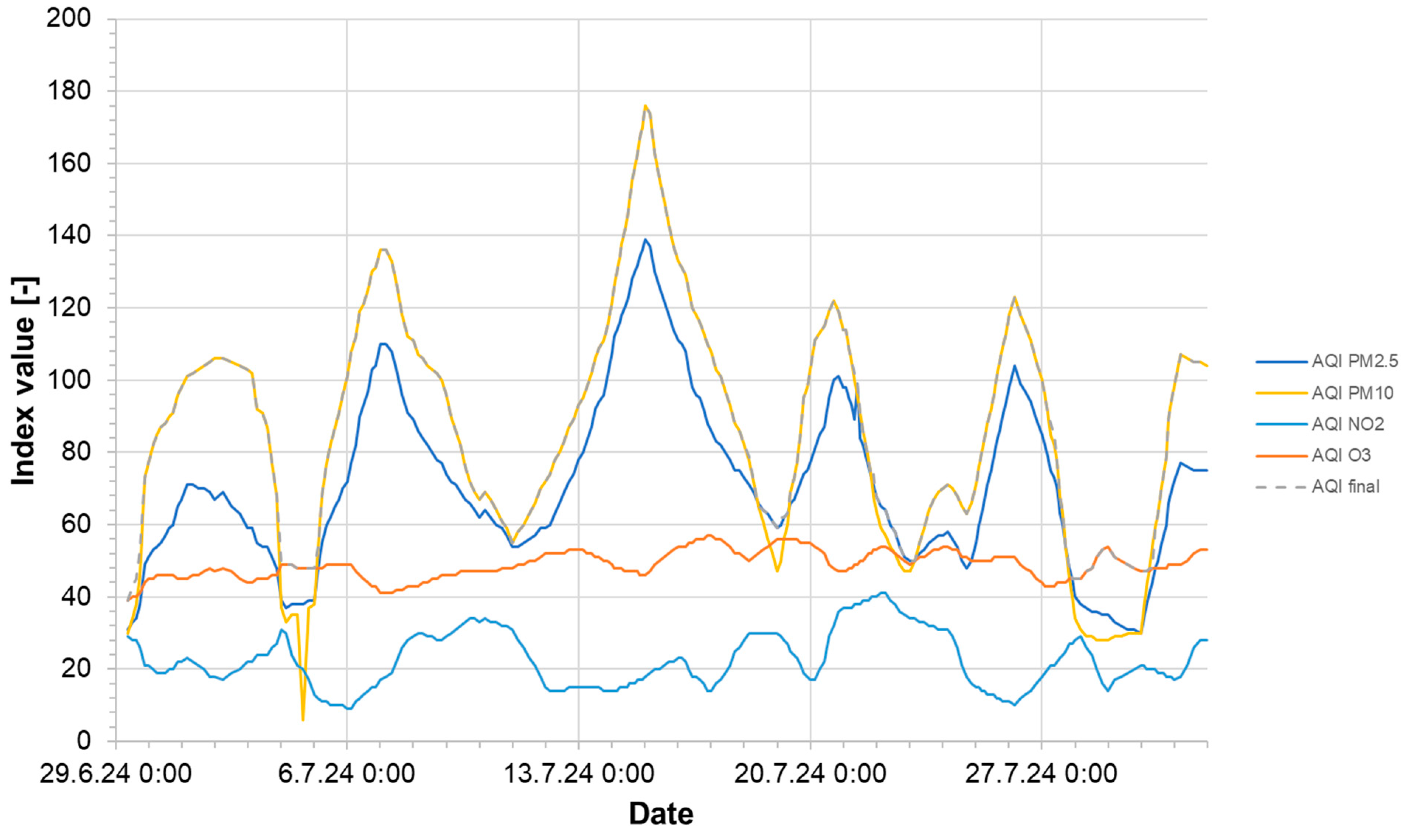 Atmosphere 16 00135 g003