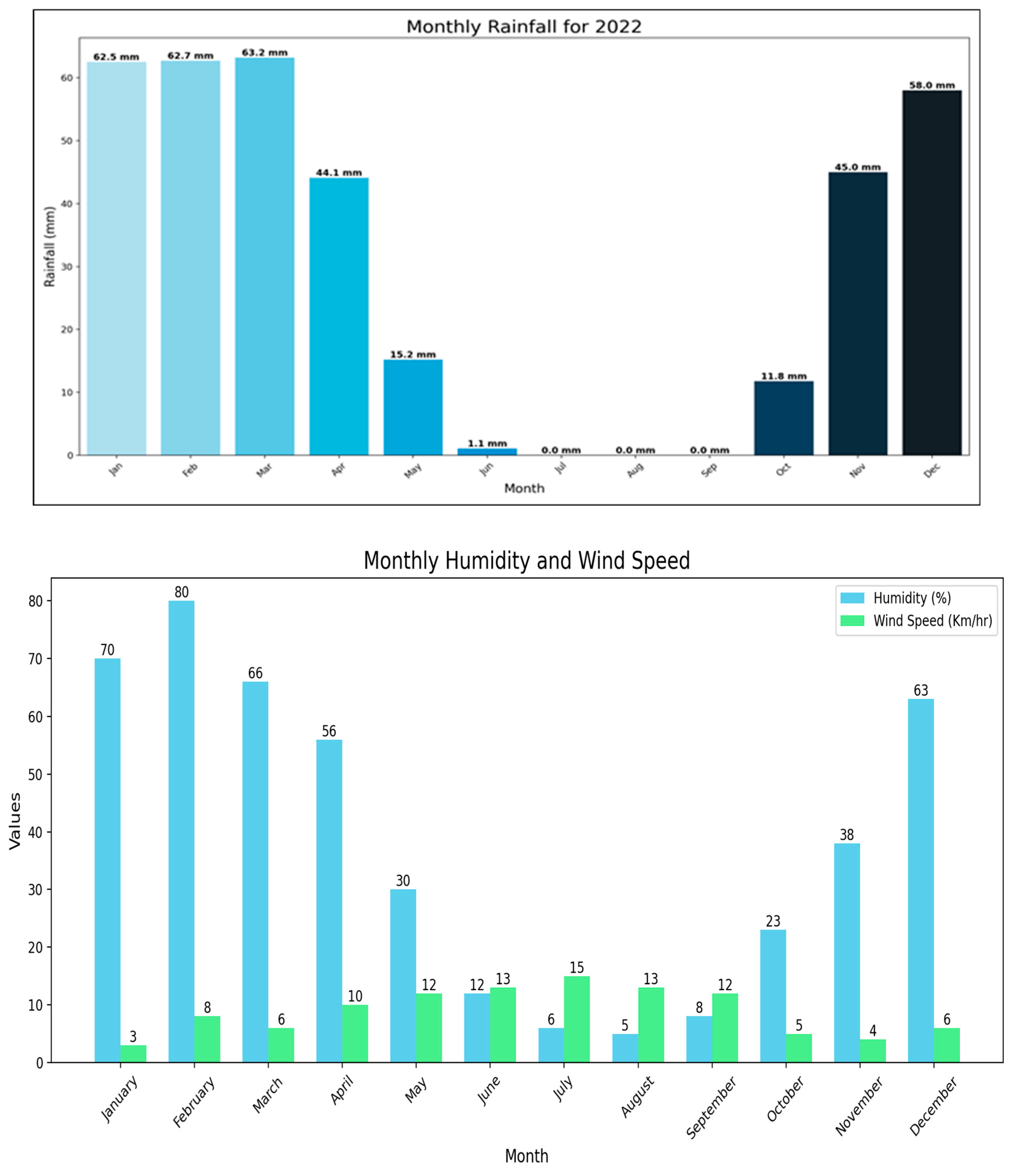 Atmosphere 16 00135 g006b
