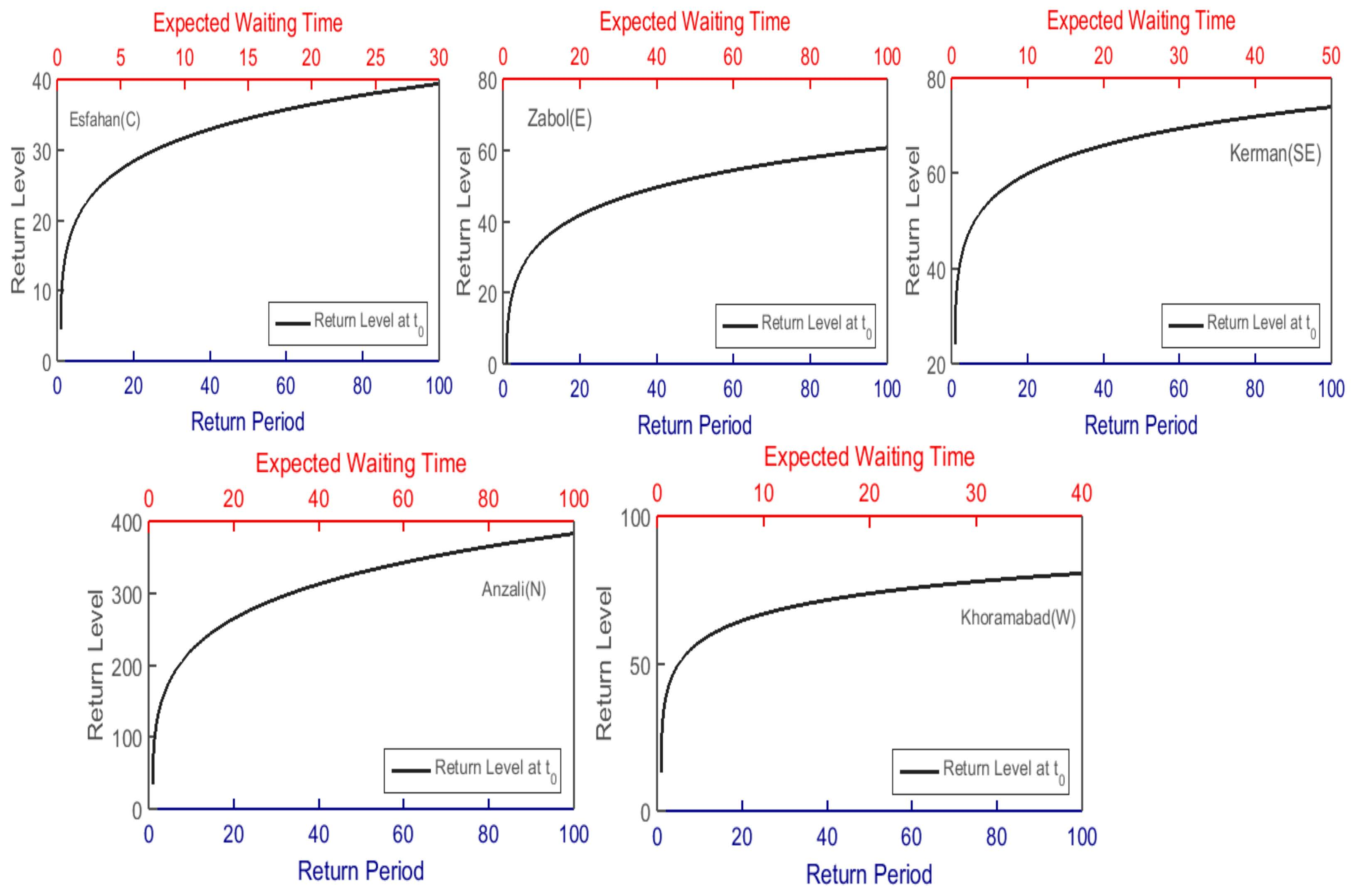 Atmosphere 16 00136 g008