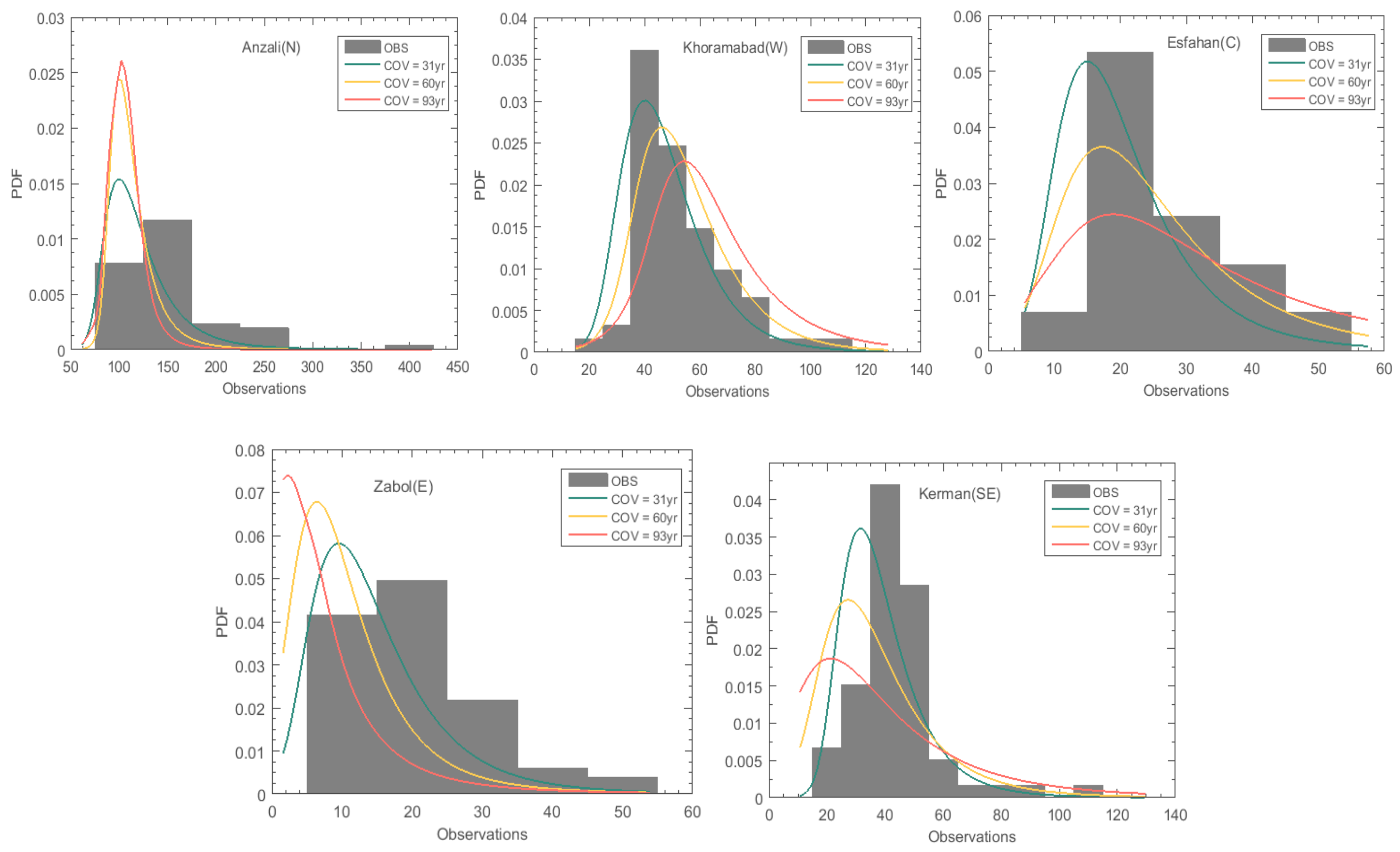 Atmosphere 16 00136 g009