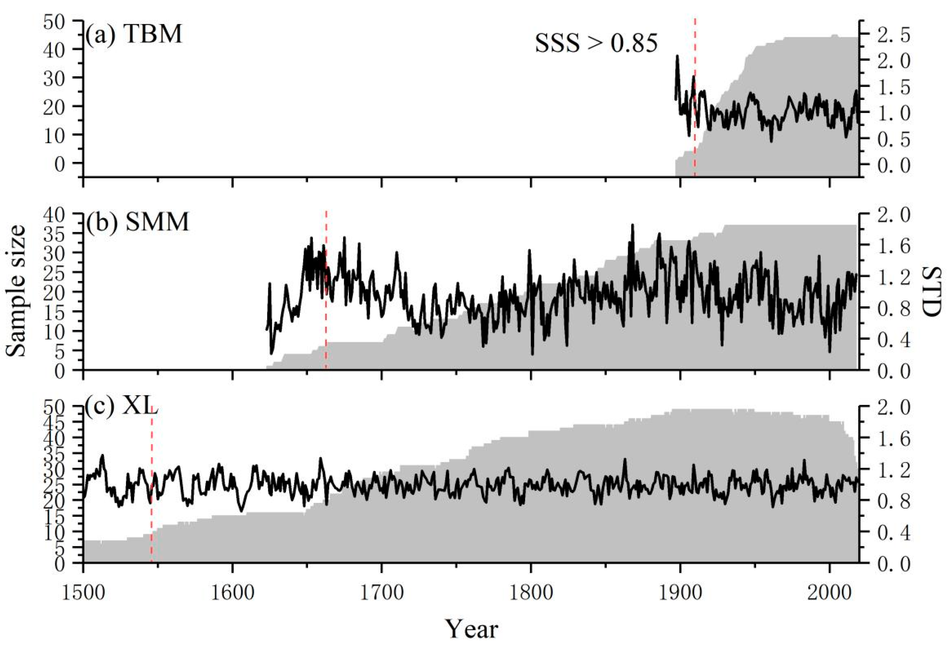 Atmosphere 16 00137 g002