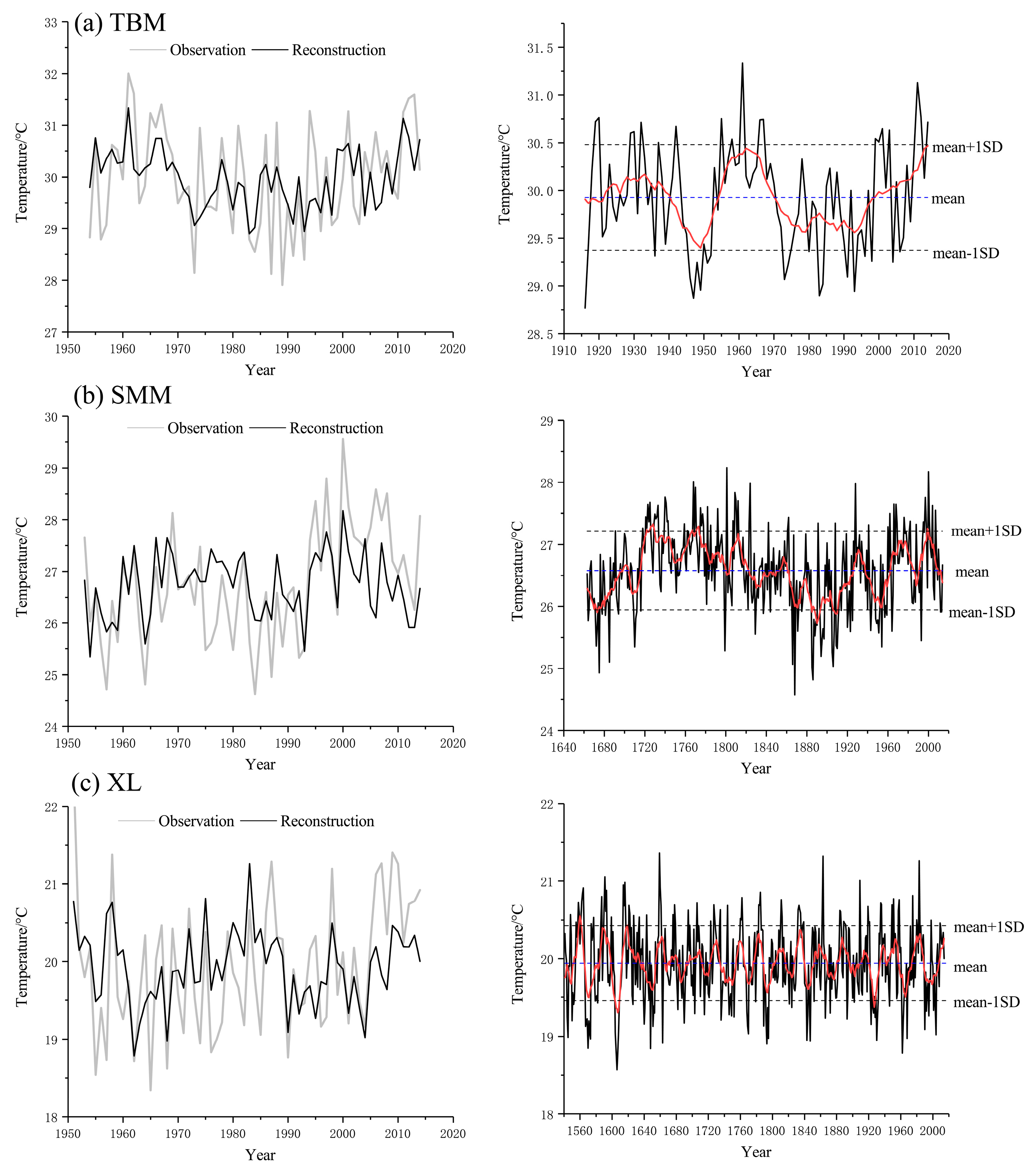 Atmosphere 16 00137 g004