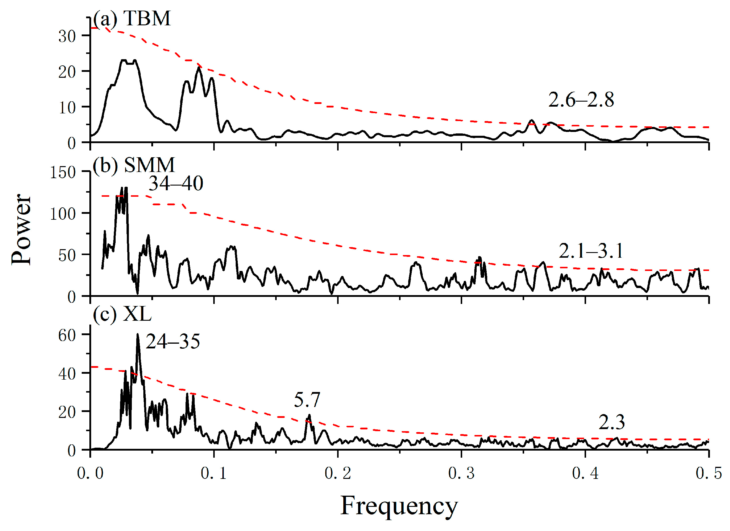 Atmosphere 16 00137 g005