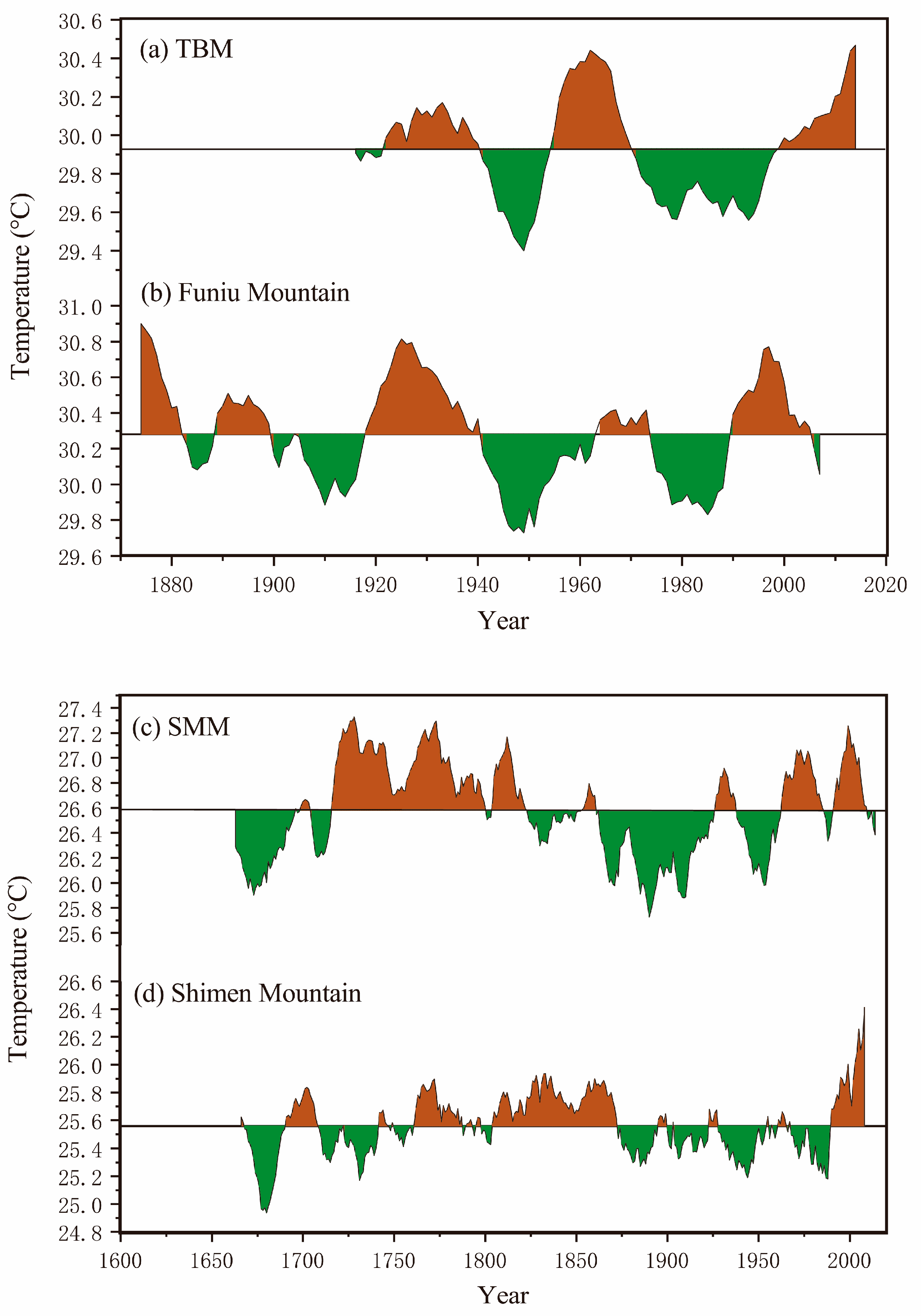 Atmosphere 16 00137 g007