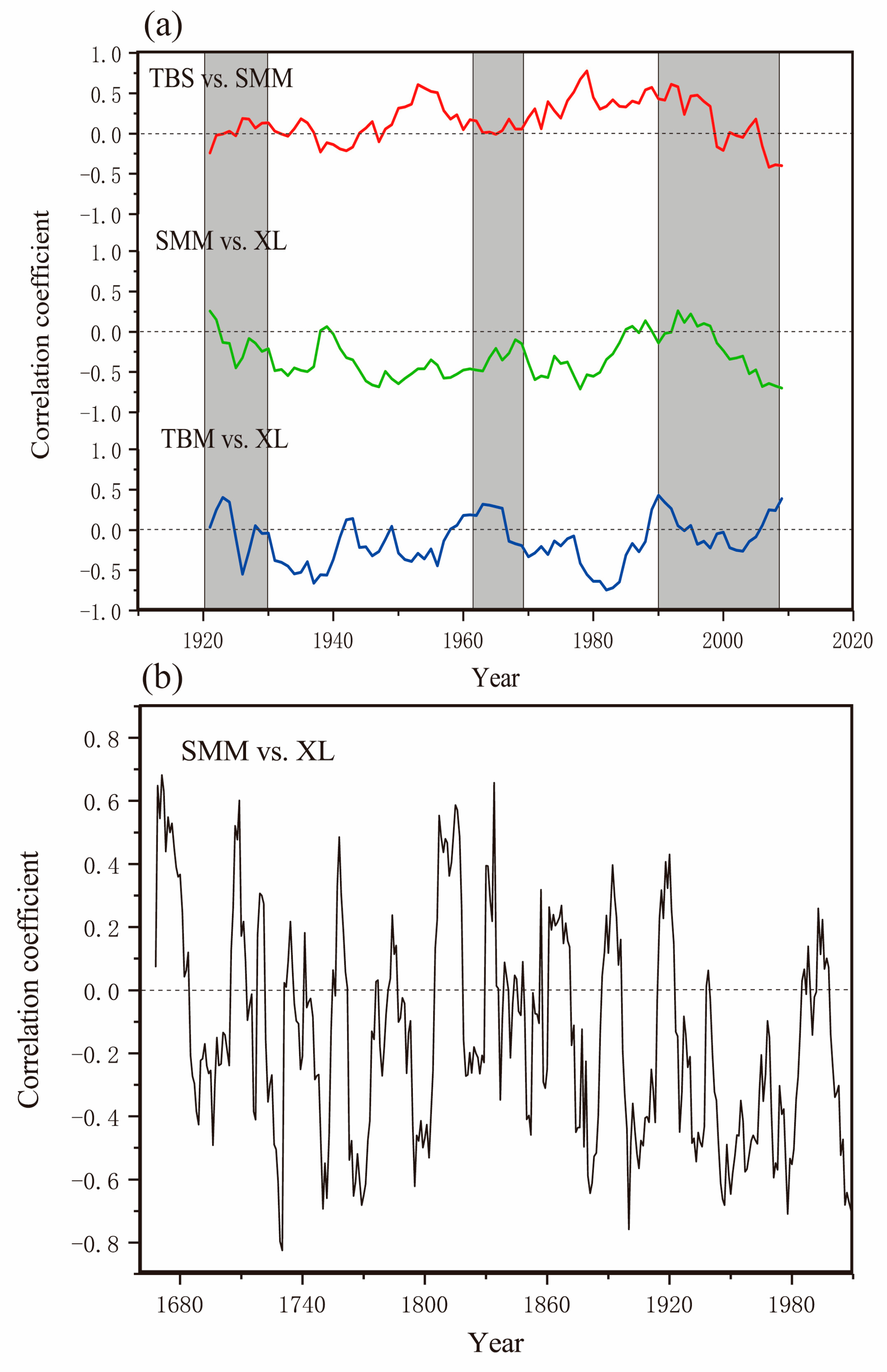 Atmosphere 16 00137 g008