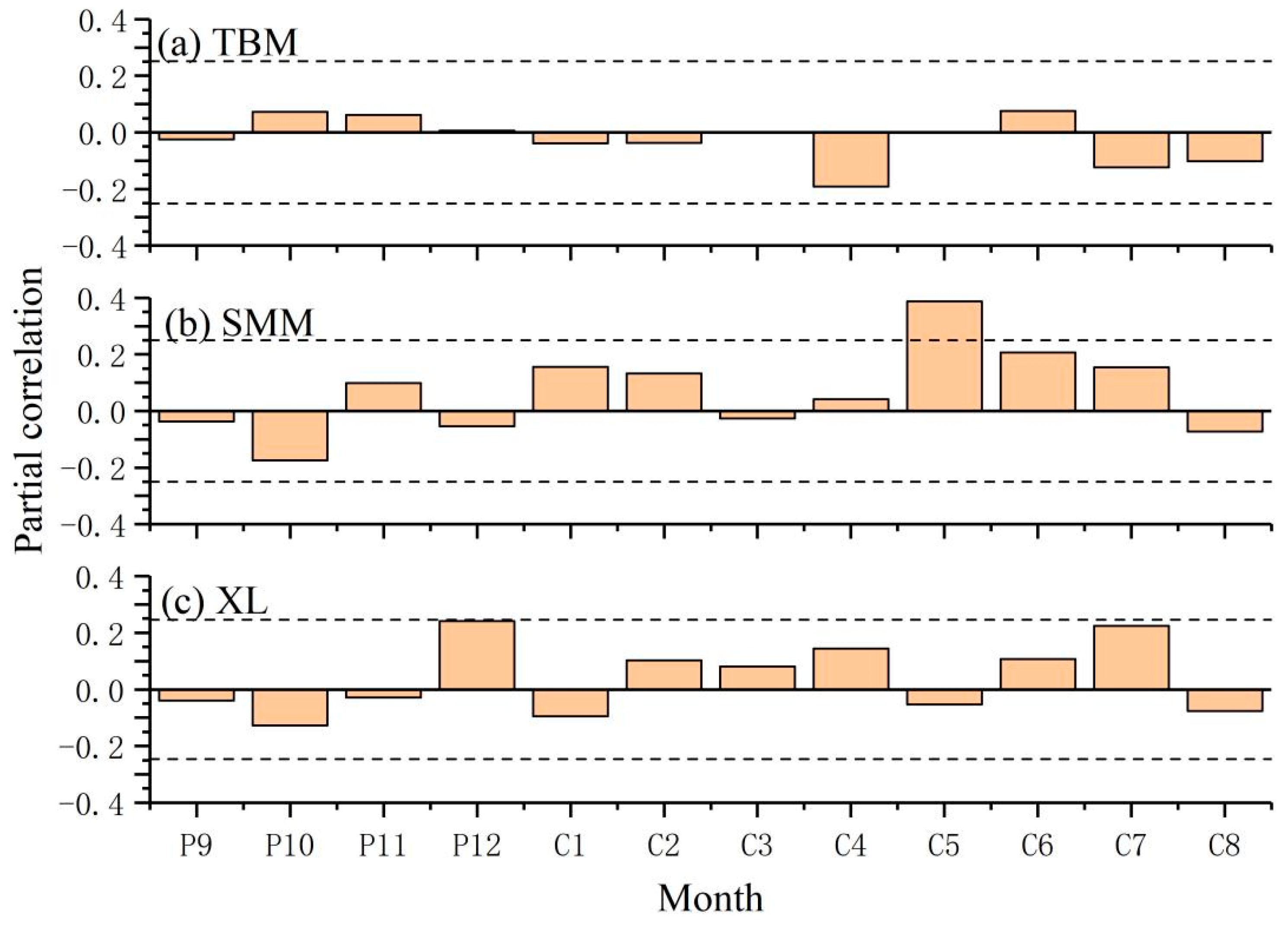 Atmosphere 16 00137 g009