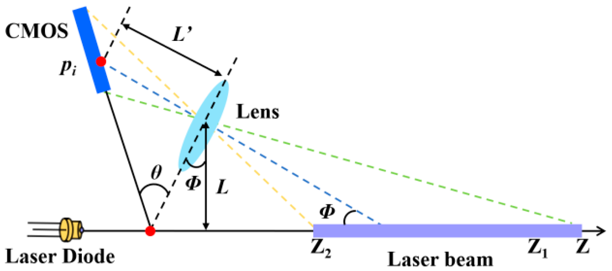 Atmosphere 16 00138 g001