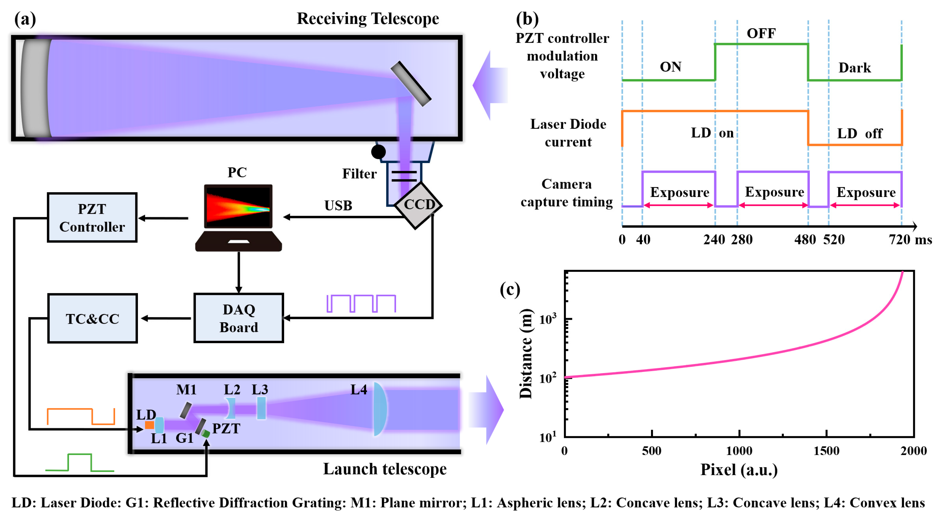 Atmosphere 16 00138 g004