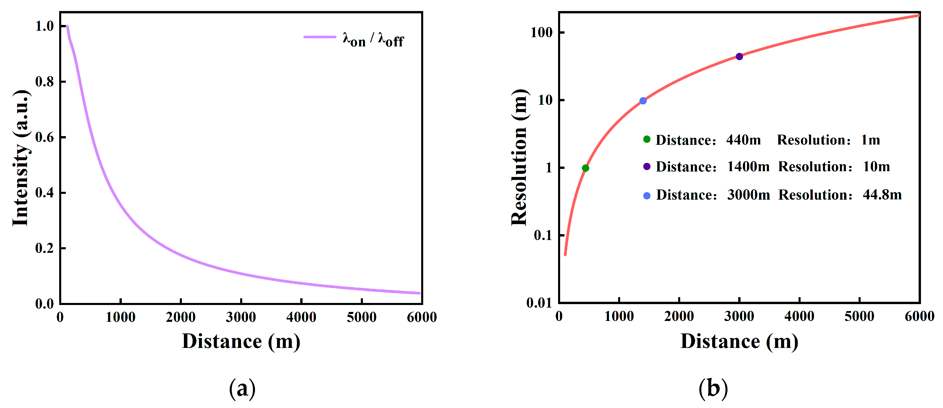 Atmosphere 16 00138 g007
