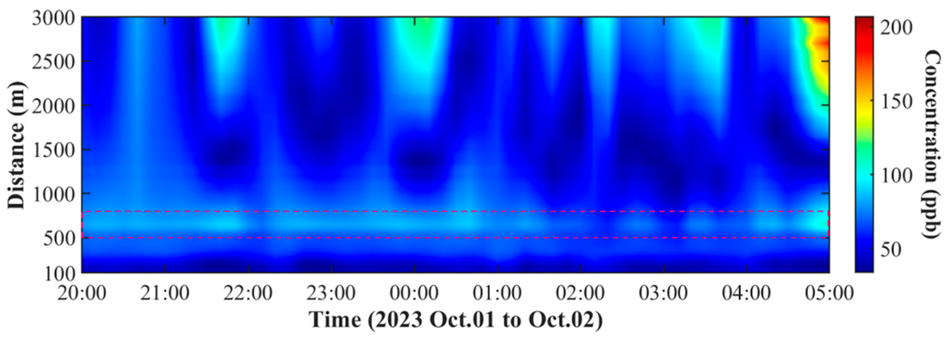 Atmosphere 16 00138 g009