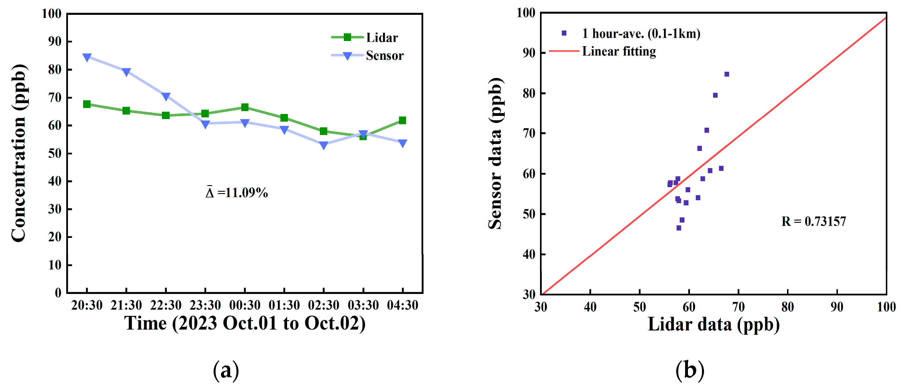 Atmosphere 16 00138 g010