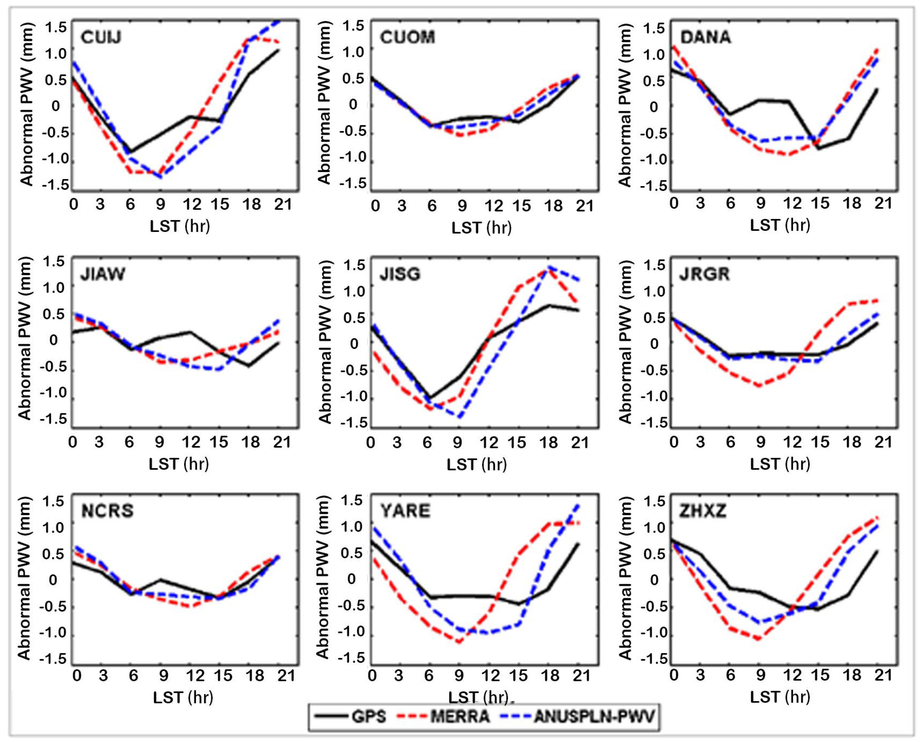 Atmosphere 16 00139 g002