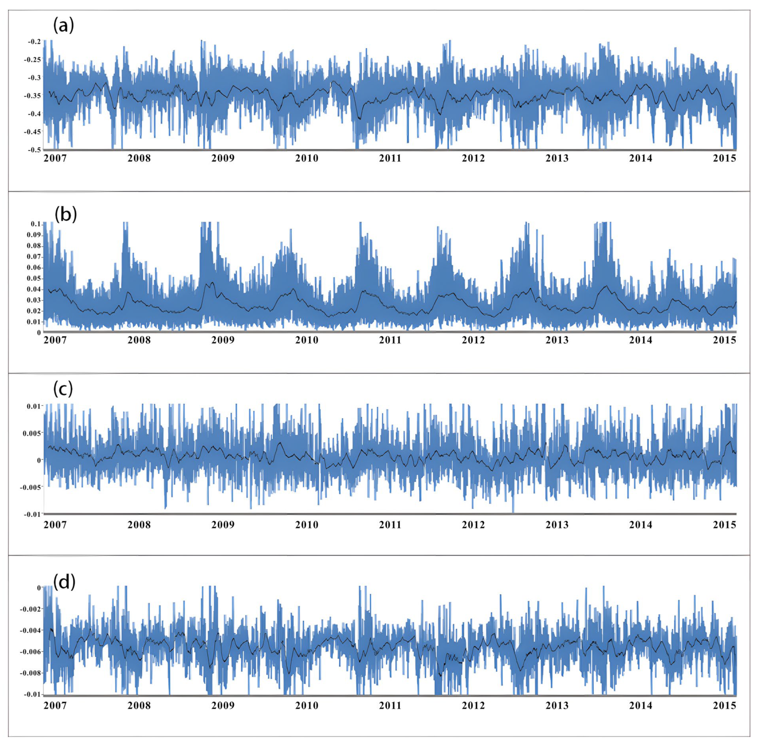 Atmosphere 16 00139 g005