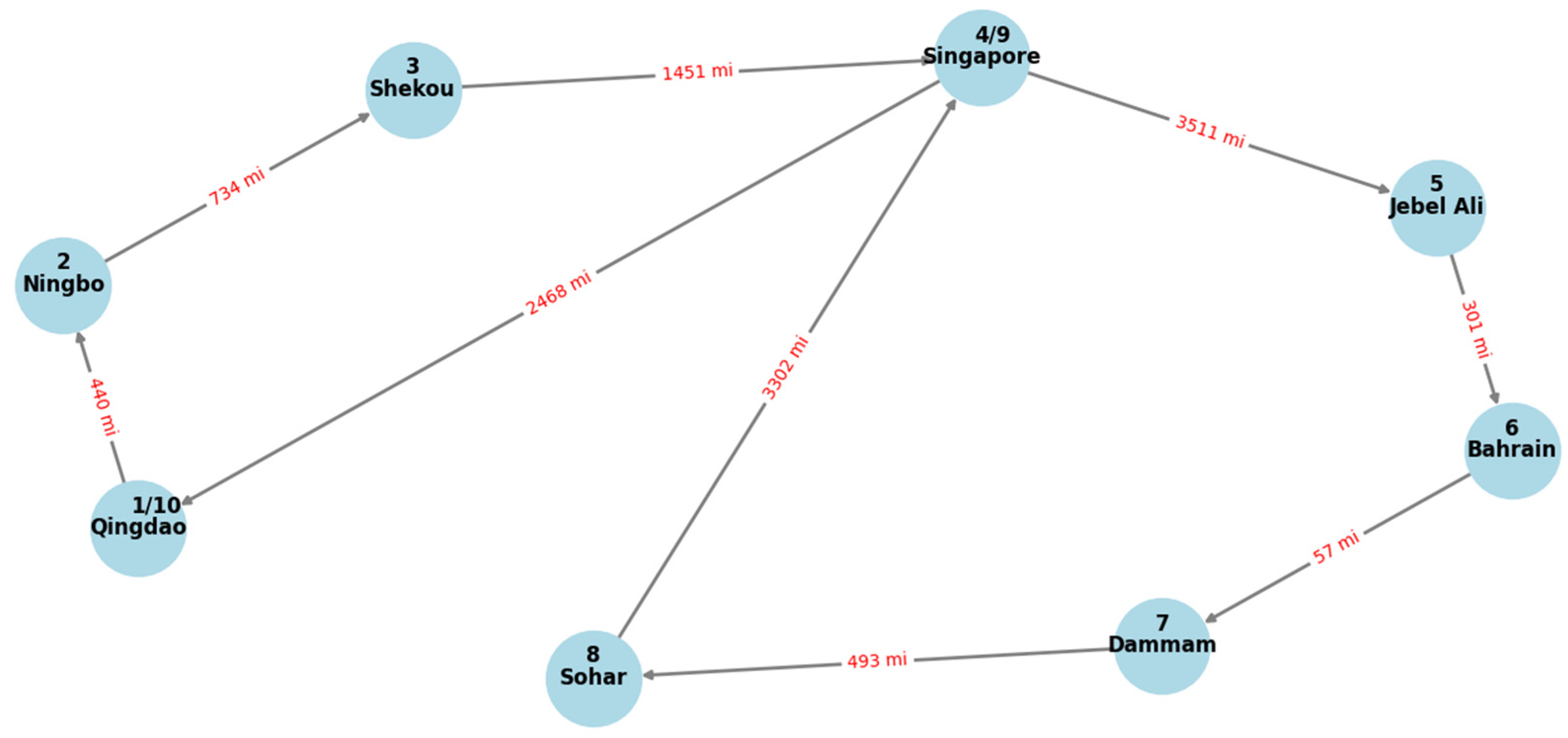 Atmosphere 16 00141 g003
