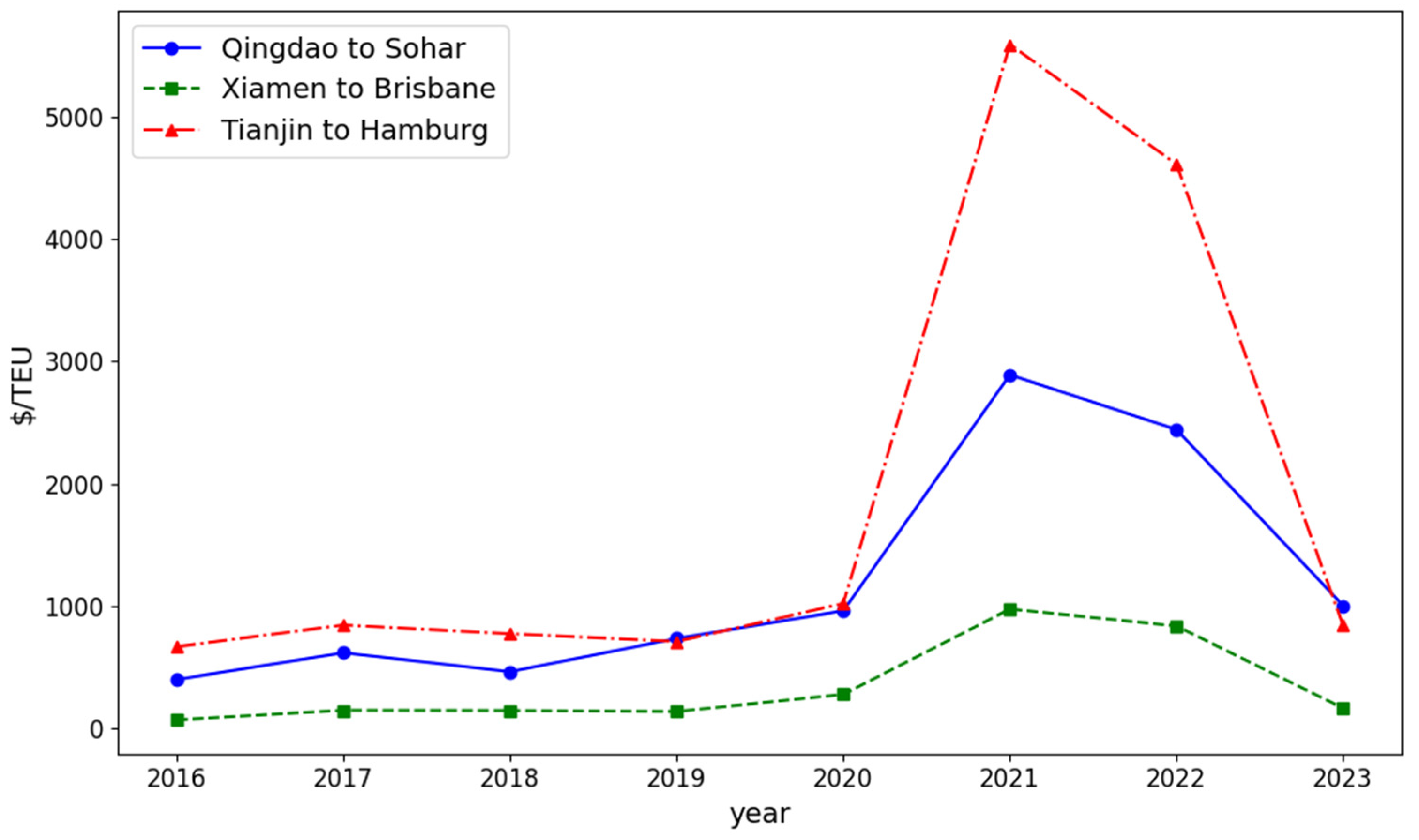 Atmosphere 16 00141 g004