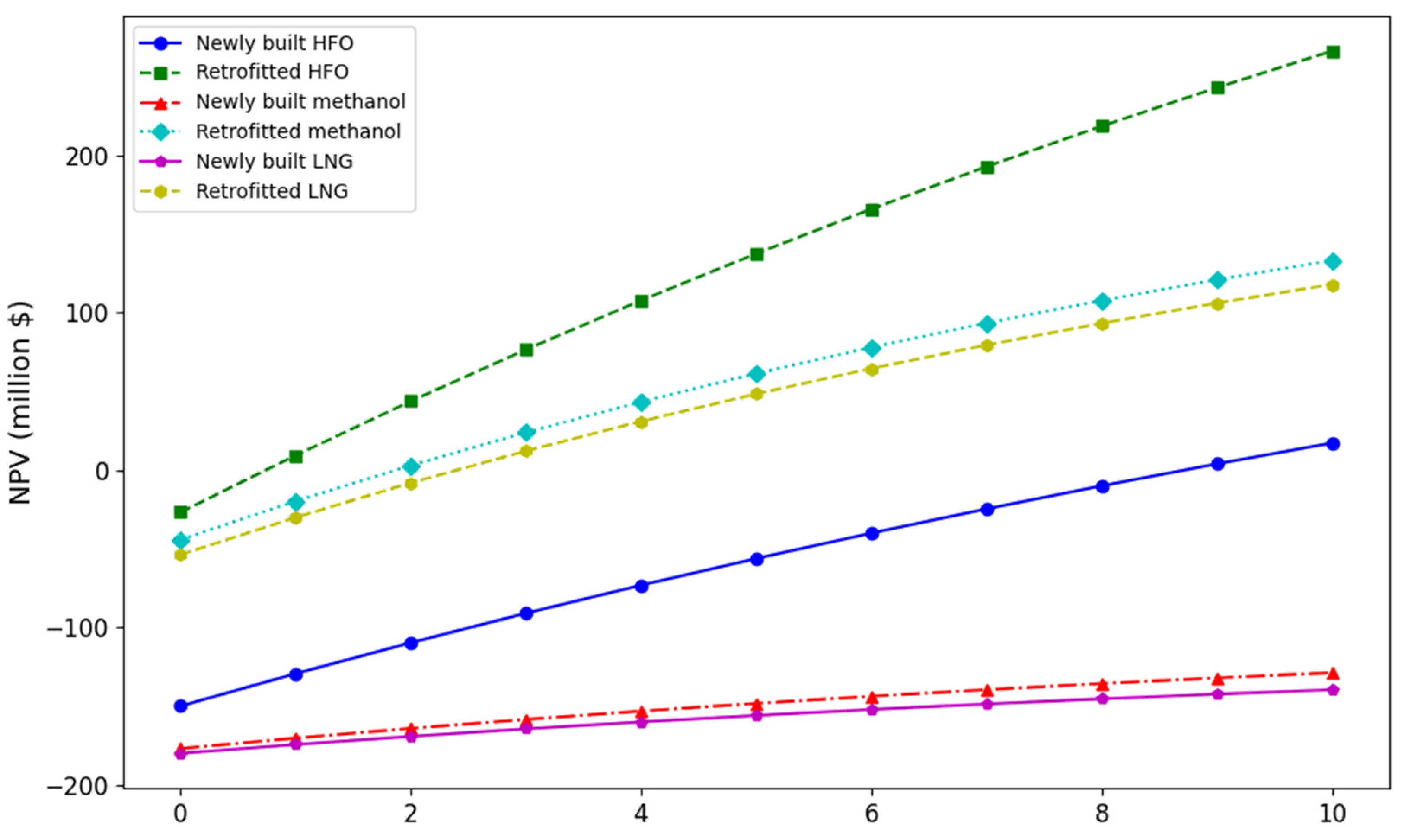 Atmosphere 16 00141 g005