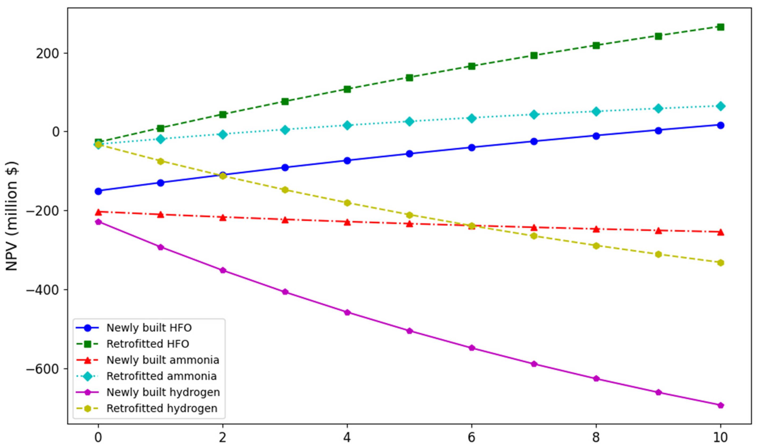 Atmosphere 16 00141 g007