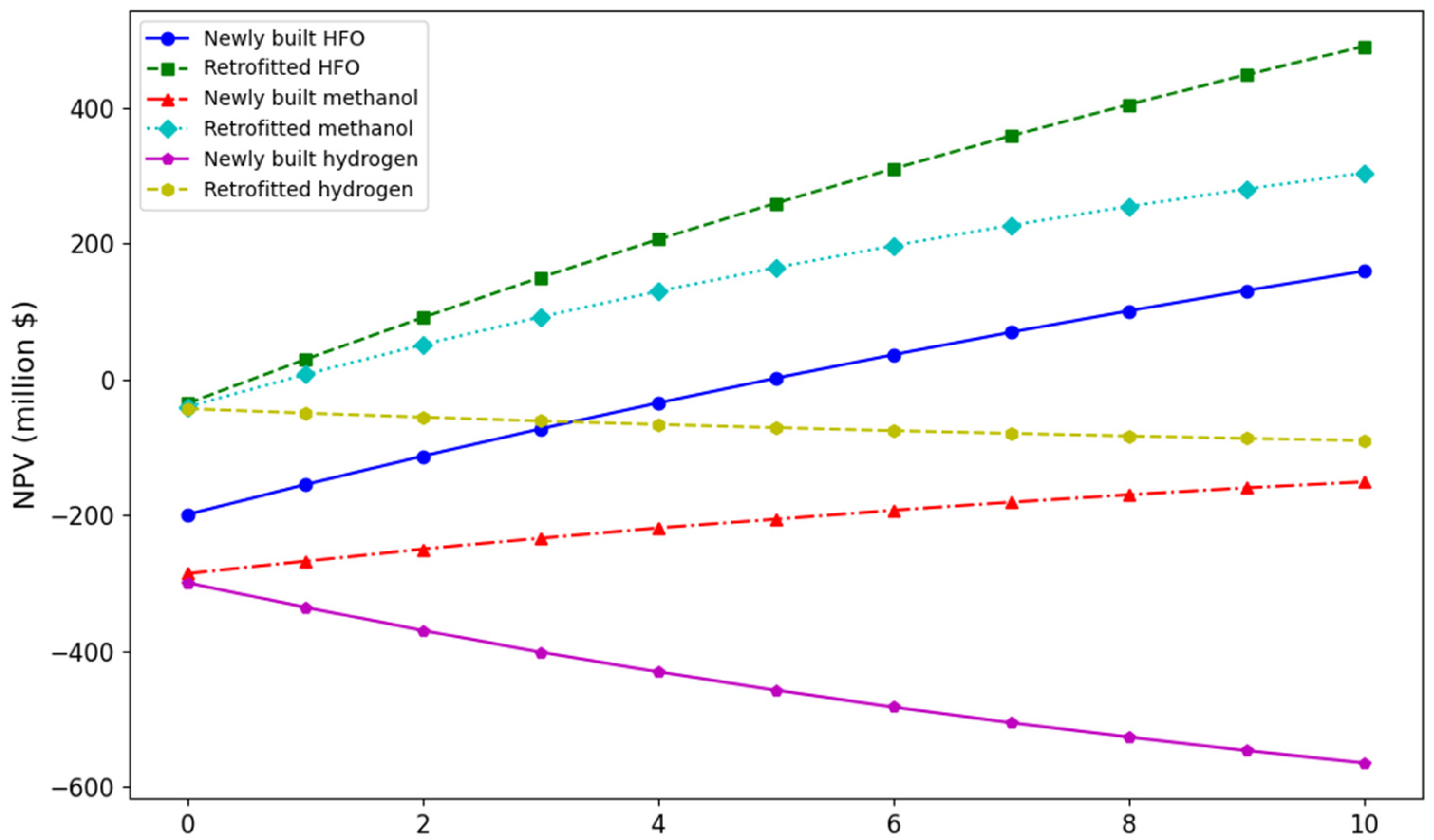 Atmosphere 16 00141 g015