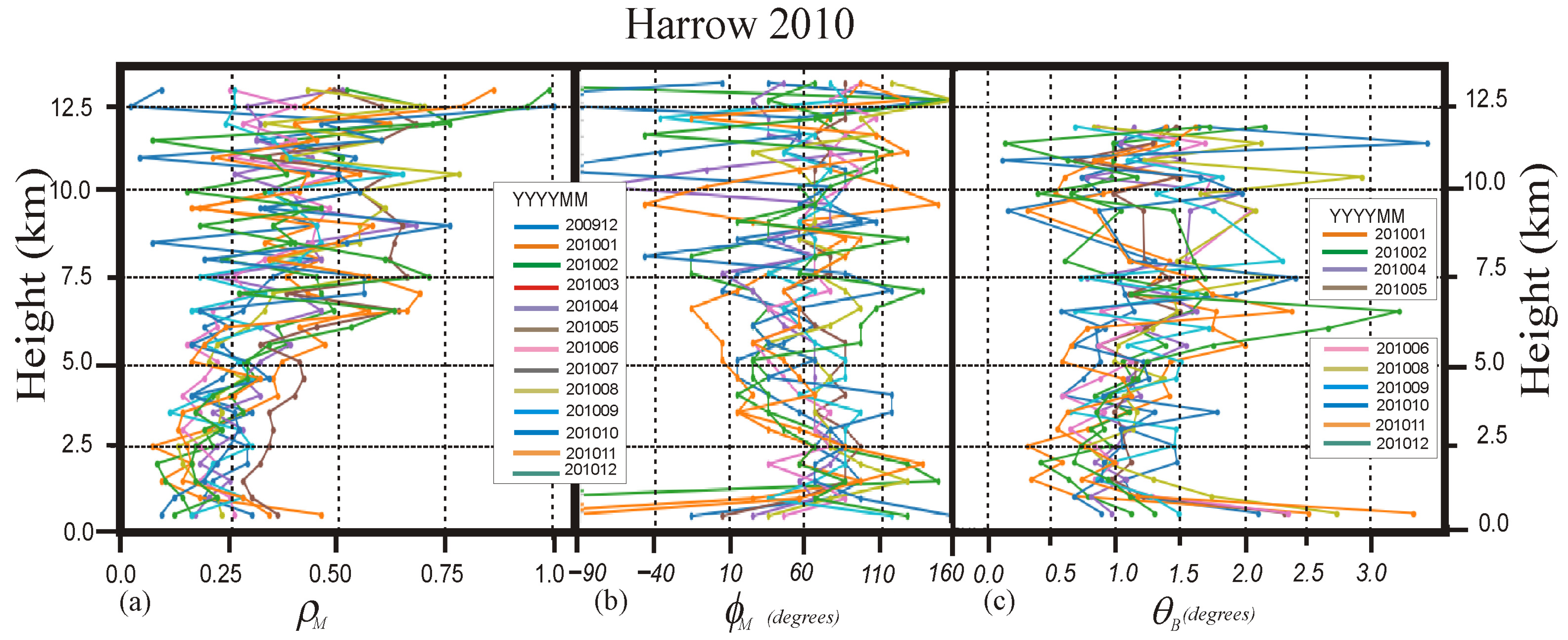 Atmosphere 16 00142 g004