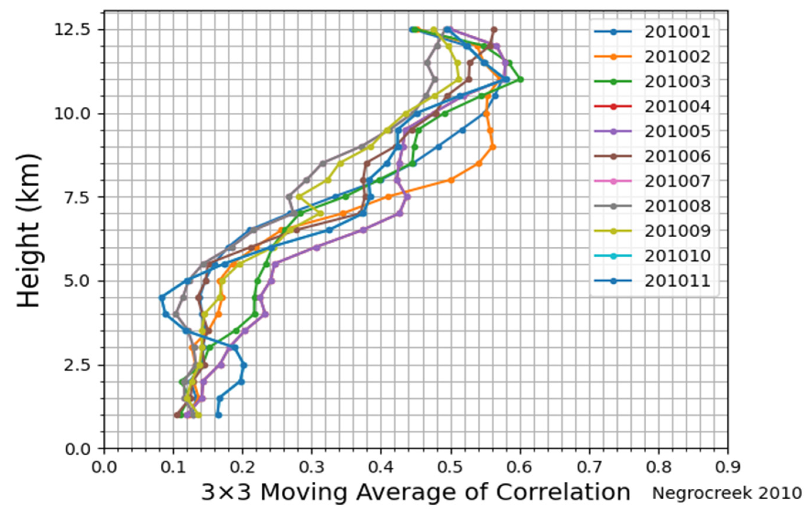 Atmosphere 16 00142 g005