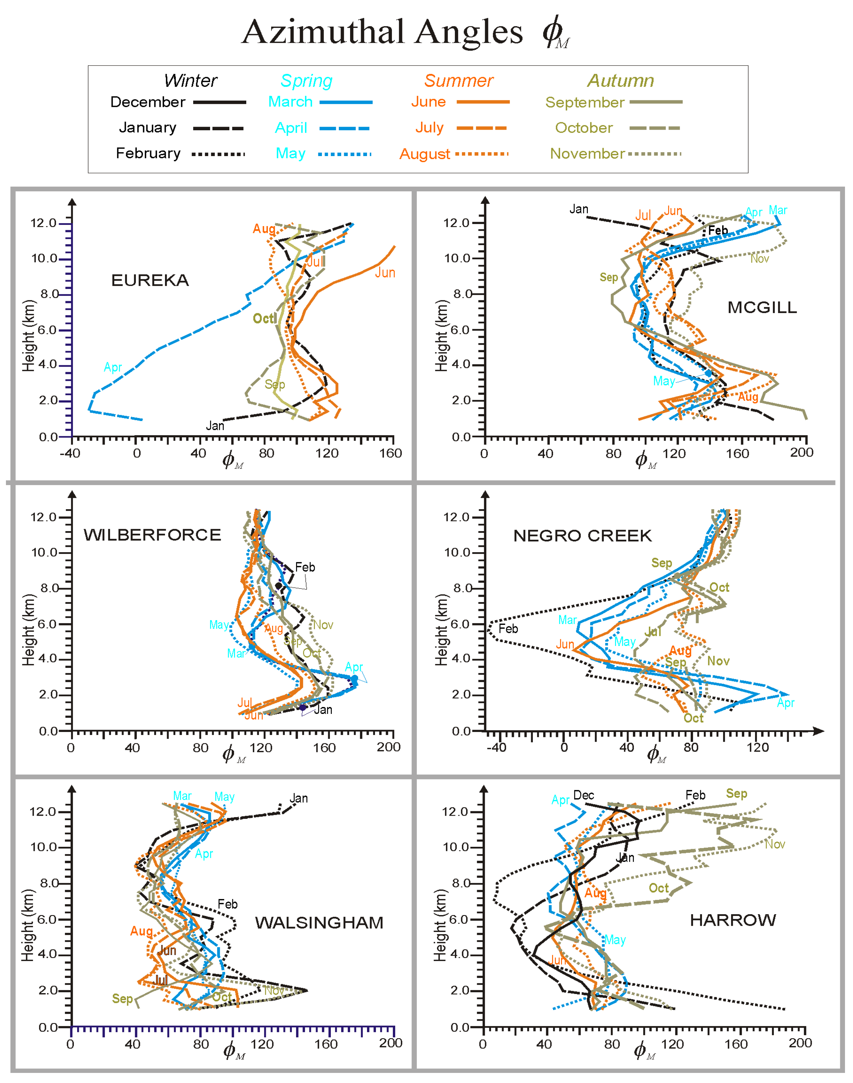 Atmosphere 16 00142 g006