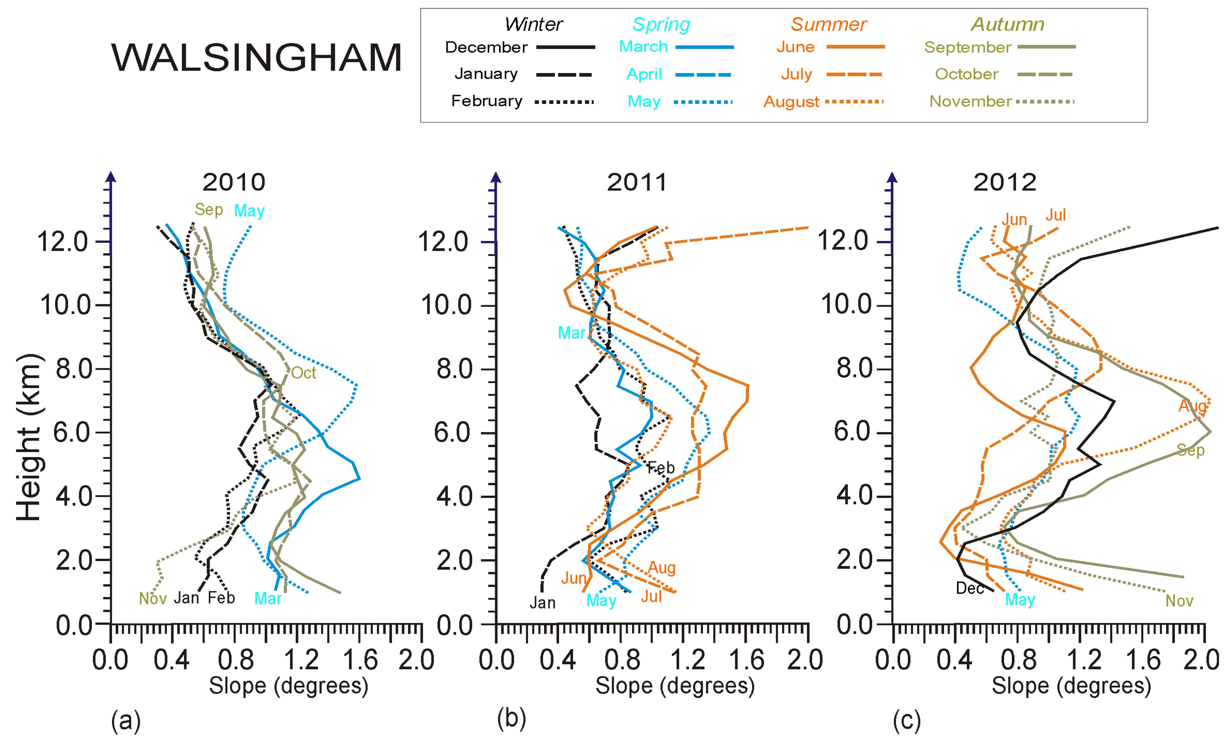 Atmosphere 16 00142 g007