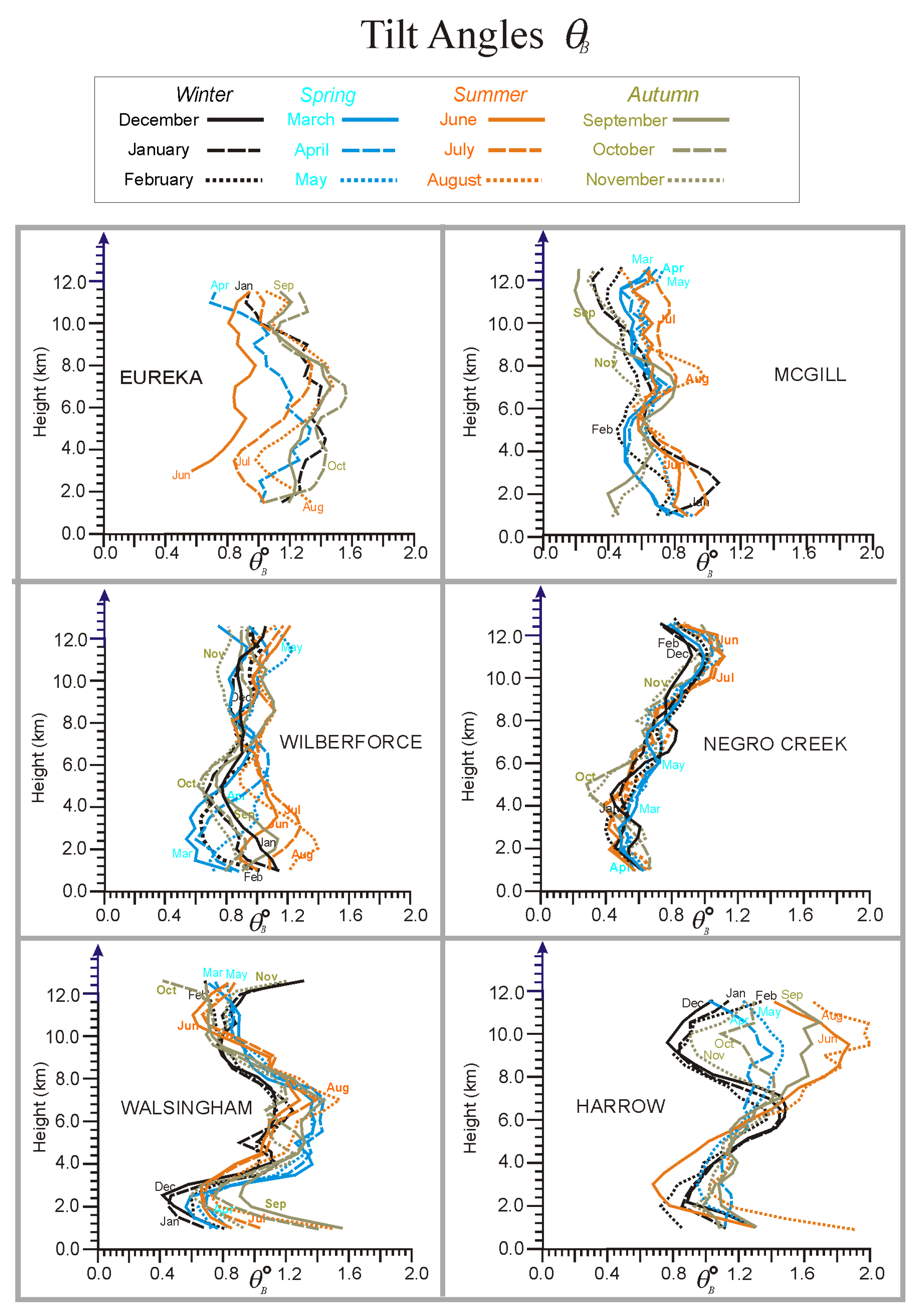 Atmosphere 16 00142 g008
