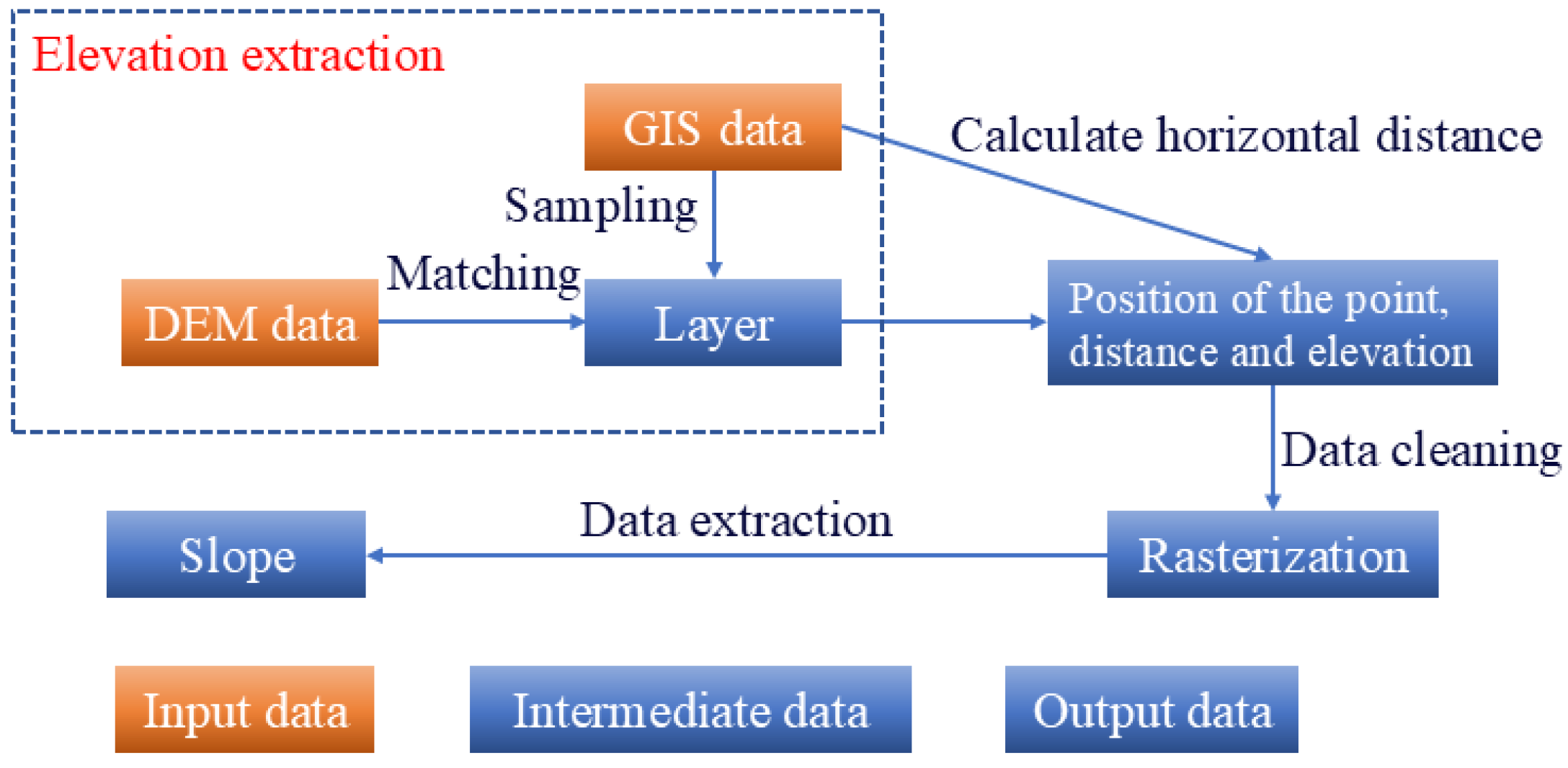Atmosphere 16 00143 g002