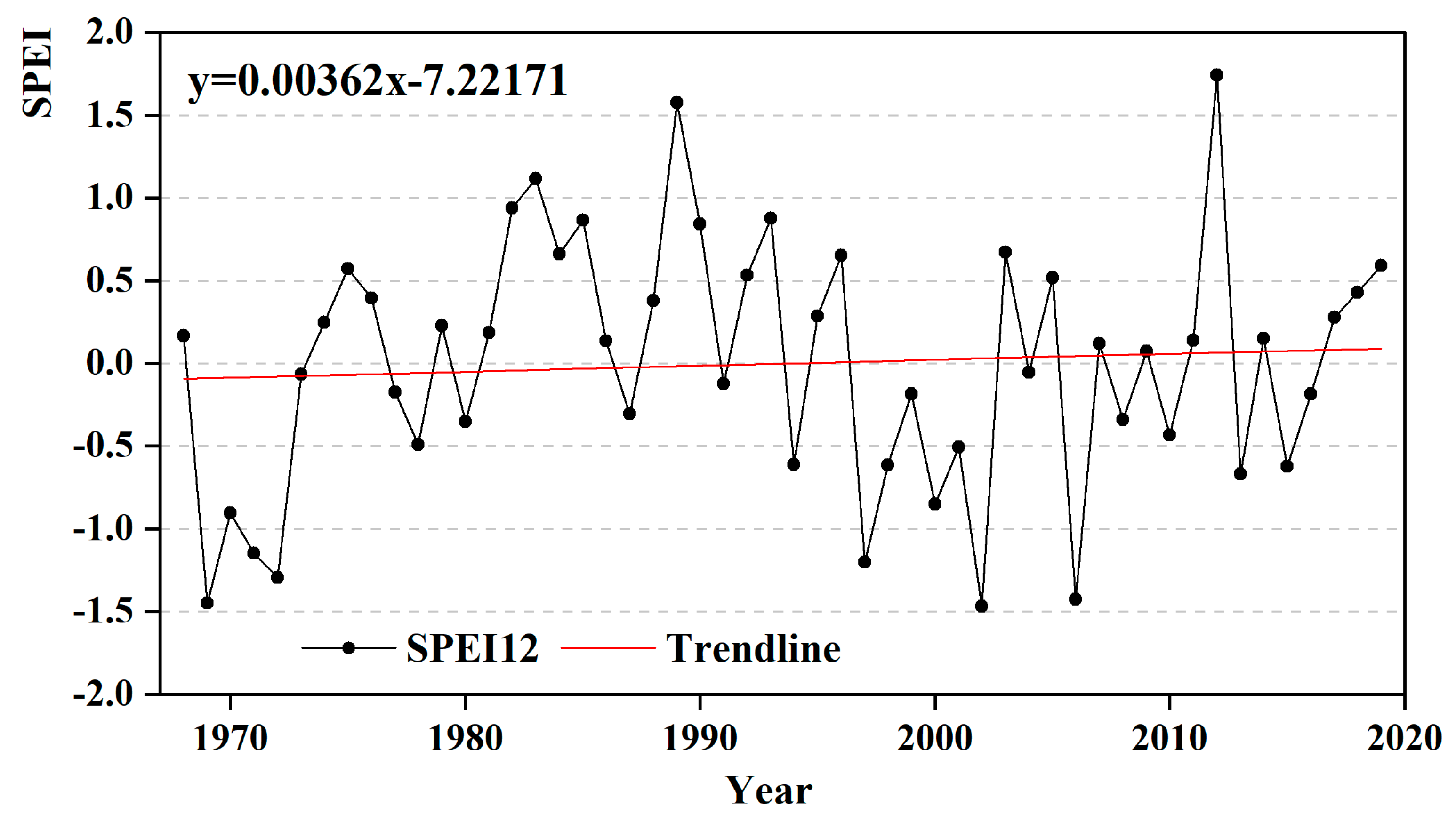Atmosphere 16 00145 g003