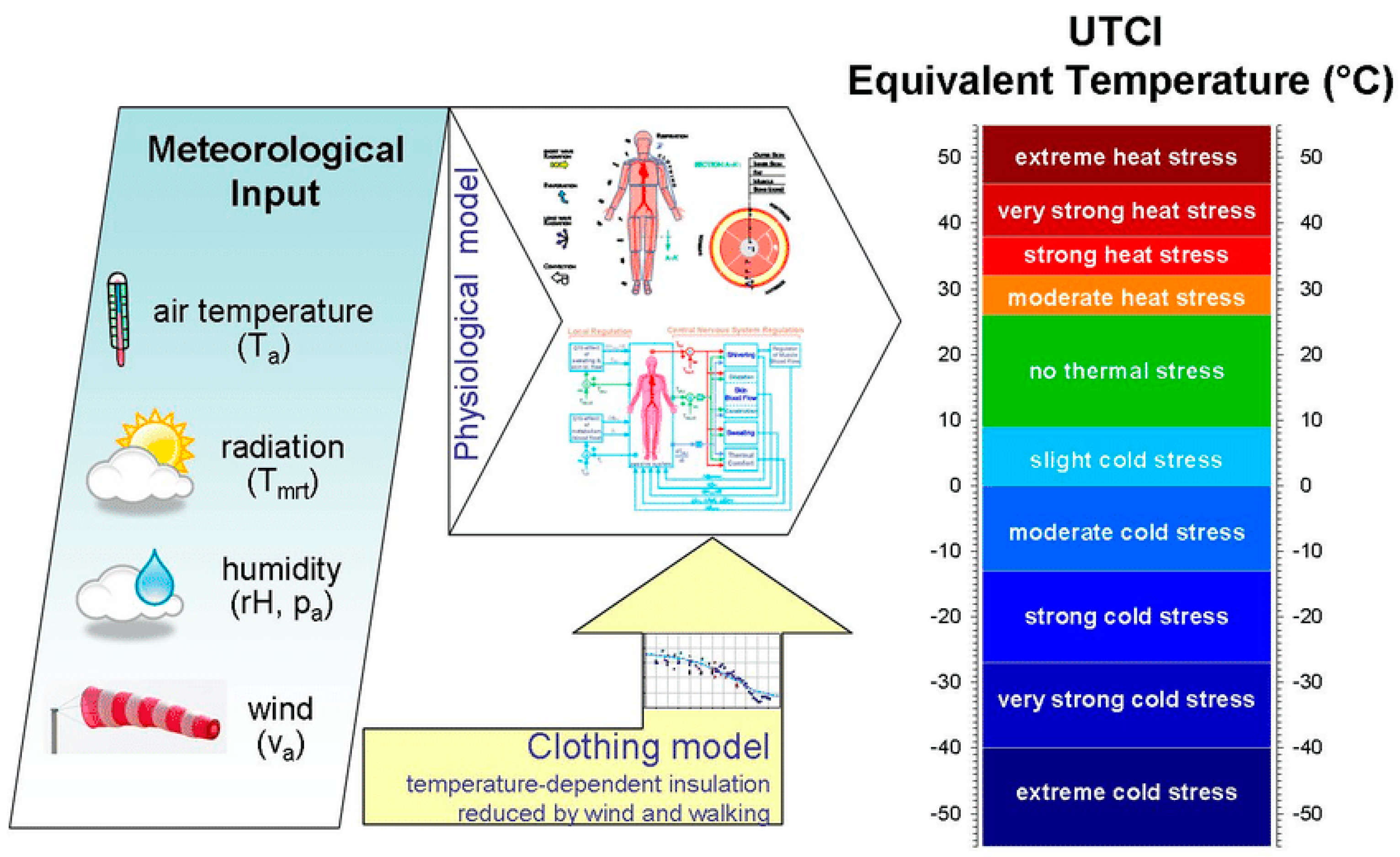 Atmosphere 16 00146 g002