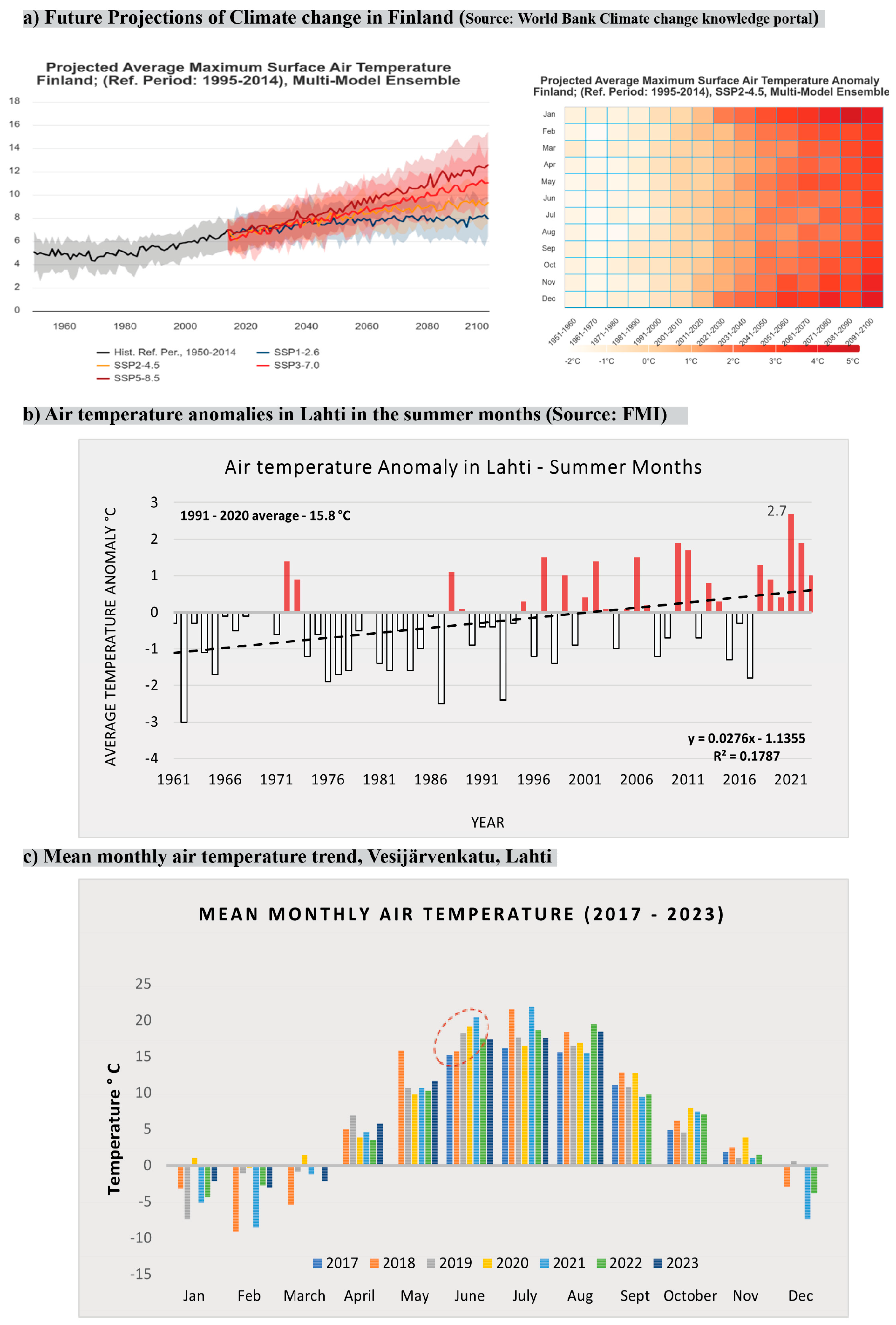 Atmosphere 16 00146 g003
