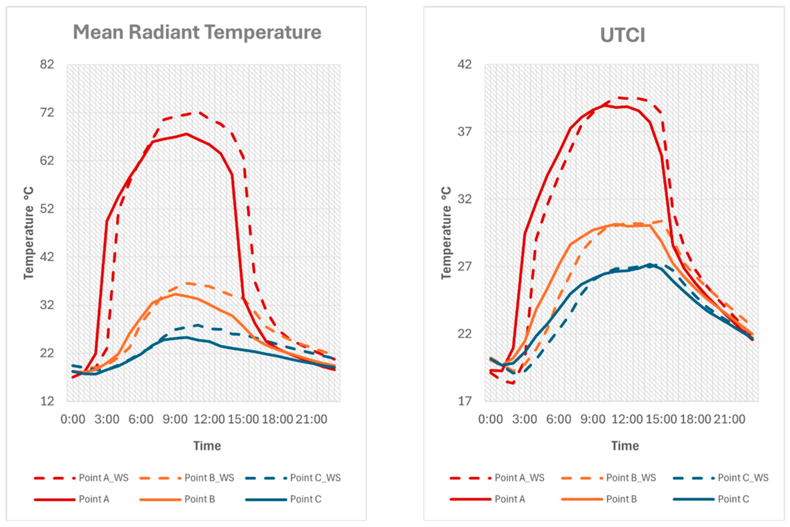 Atmosphere 16 00146 g011