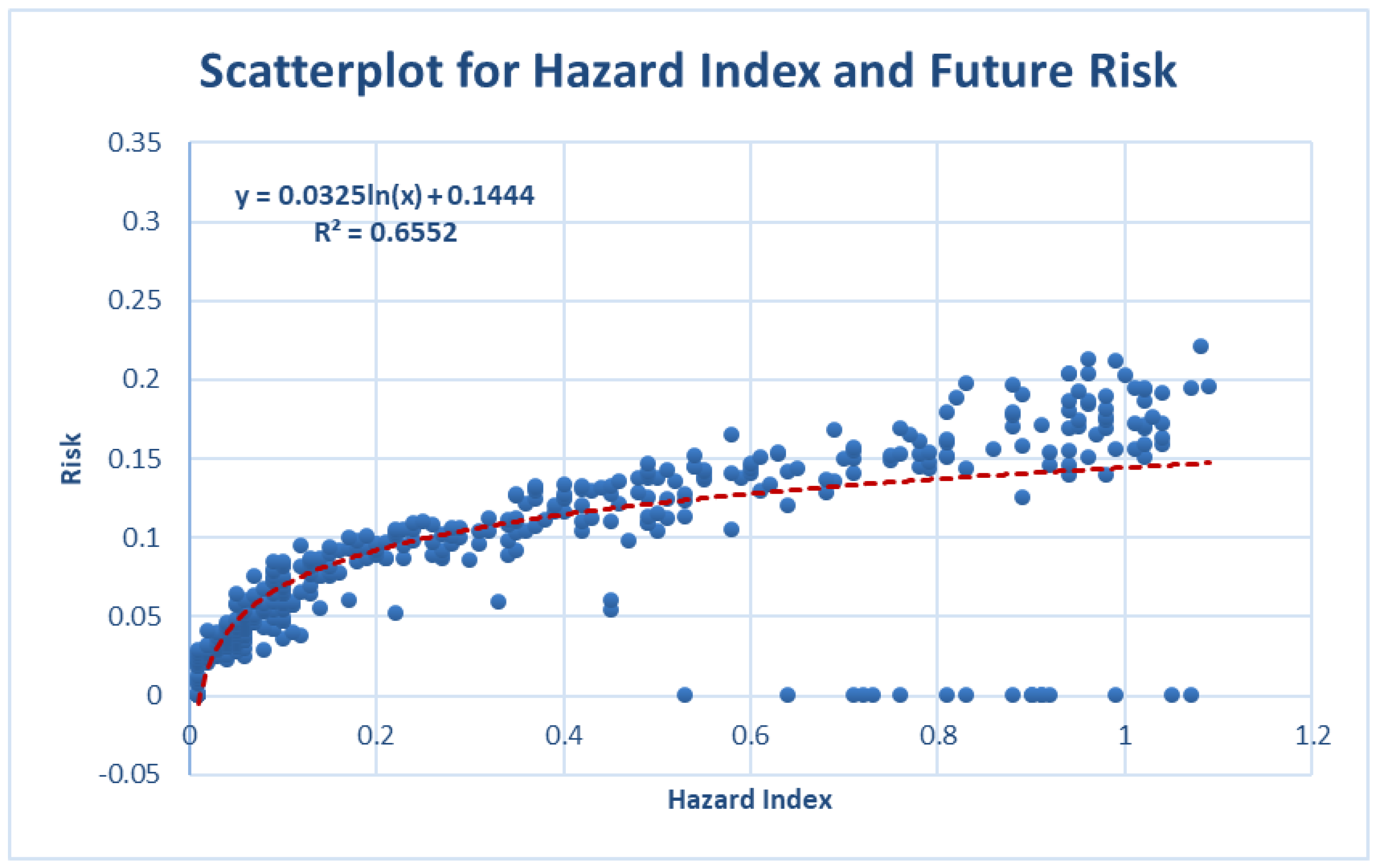 Atmosphere 16 00146 g014