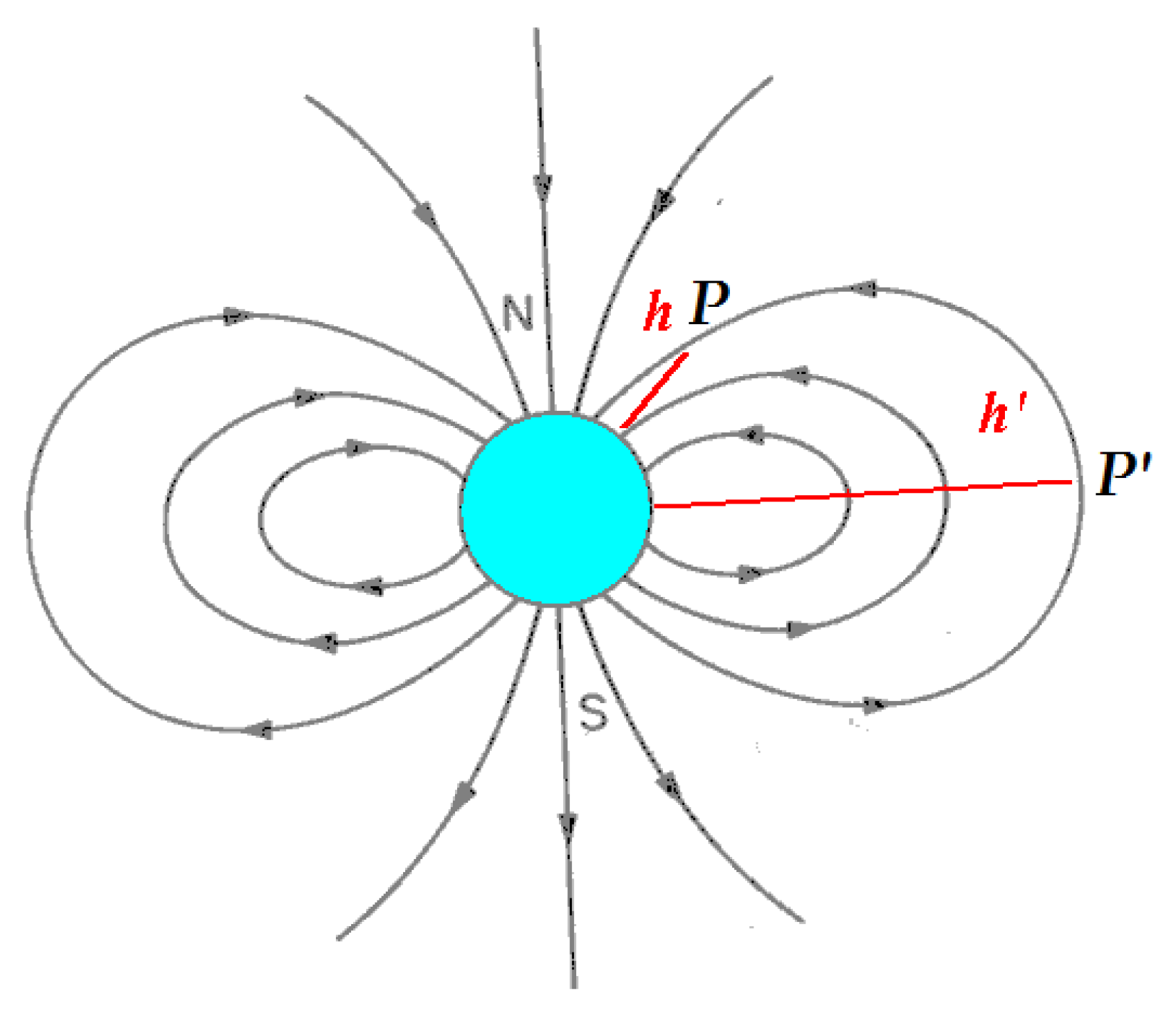 Atmosphere 16 00147 g007