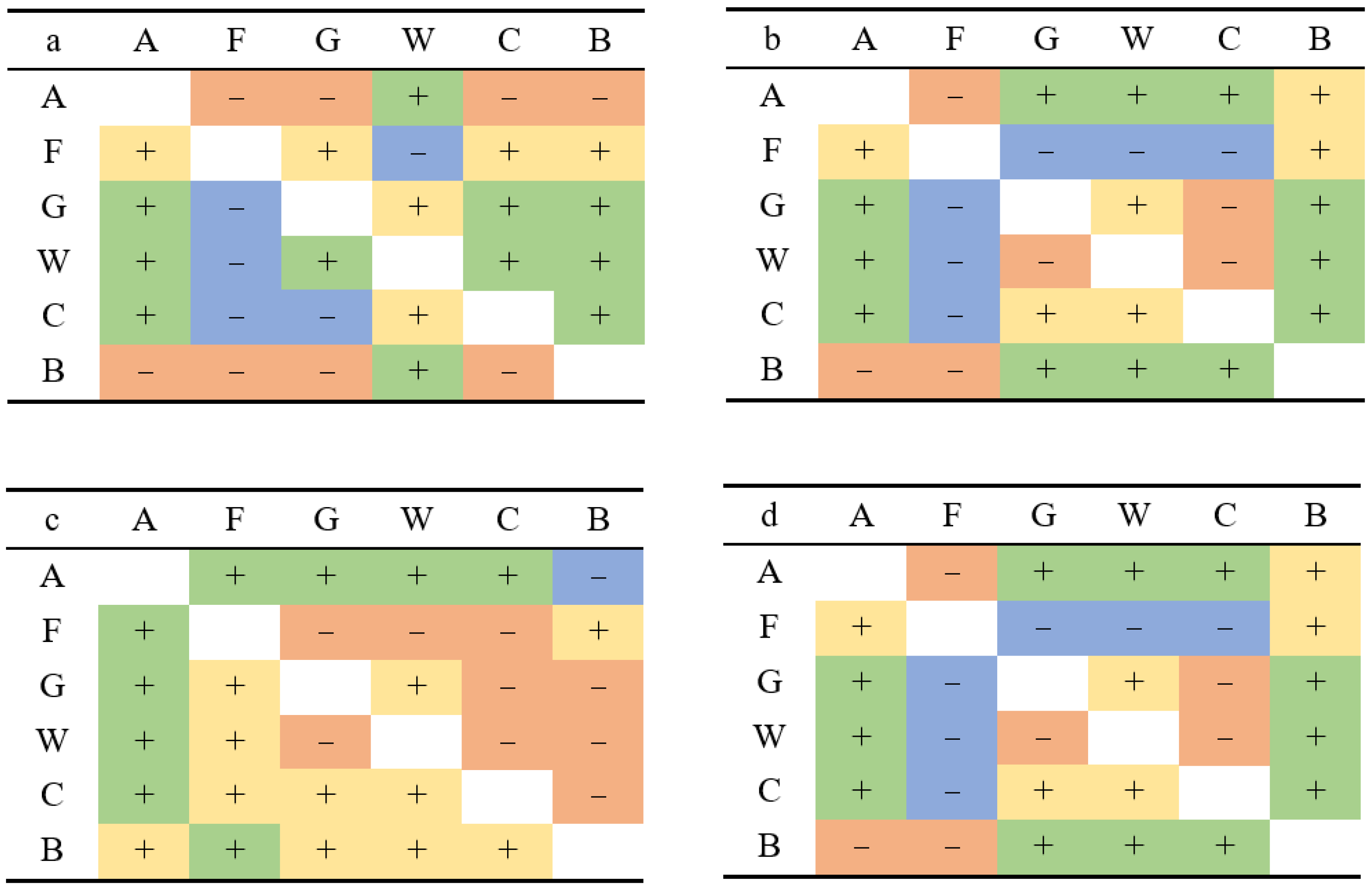 Atmosphere 16 00148 g006