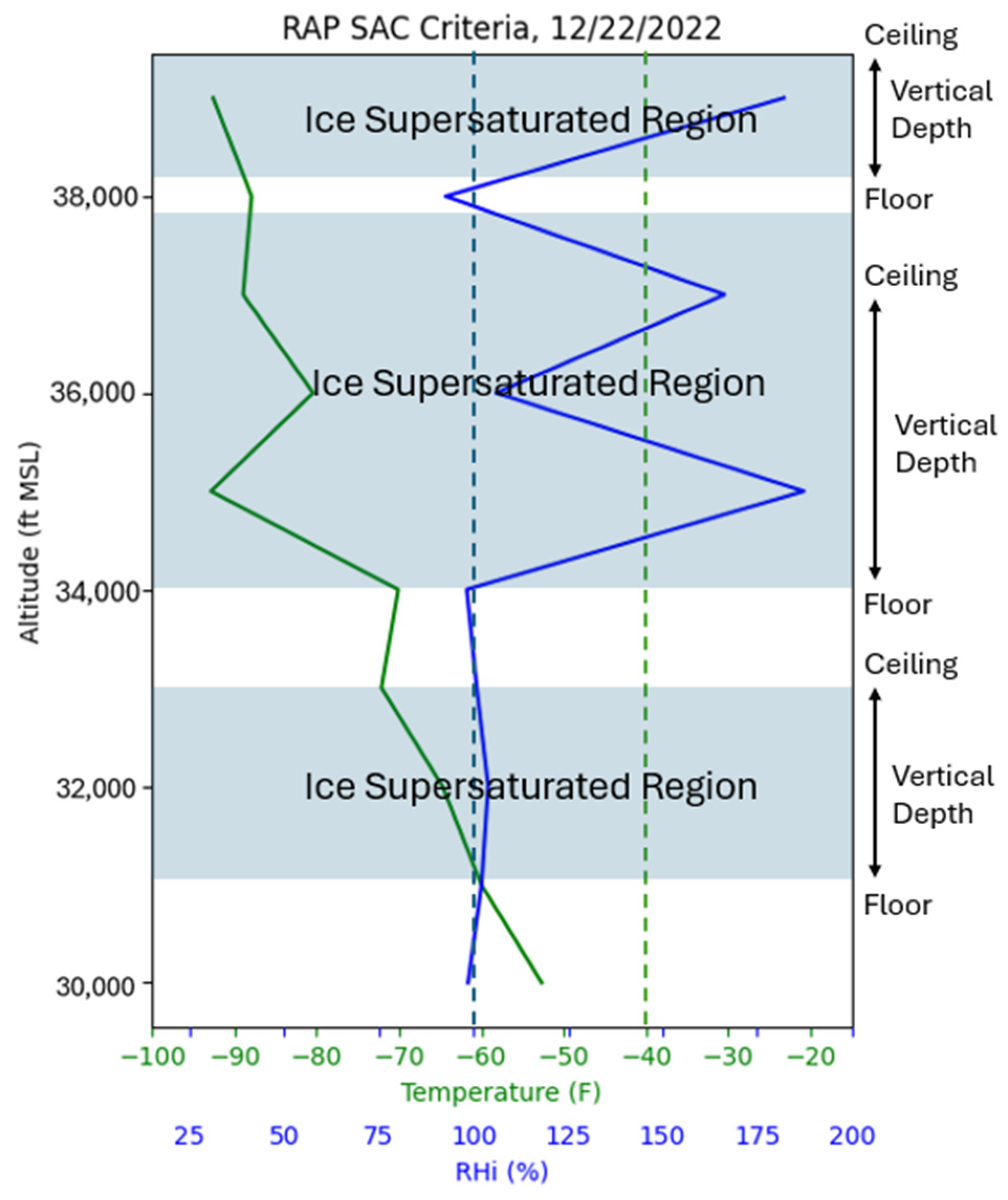 Atmosphere 16 00149 g003