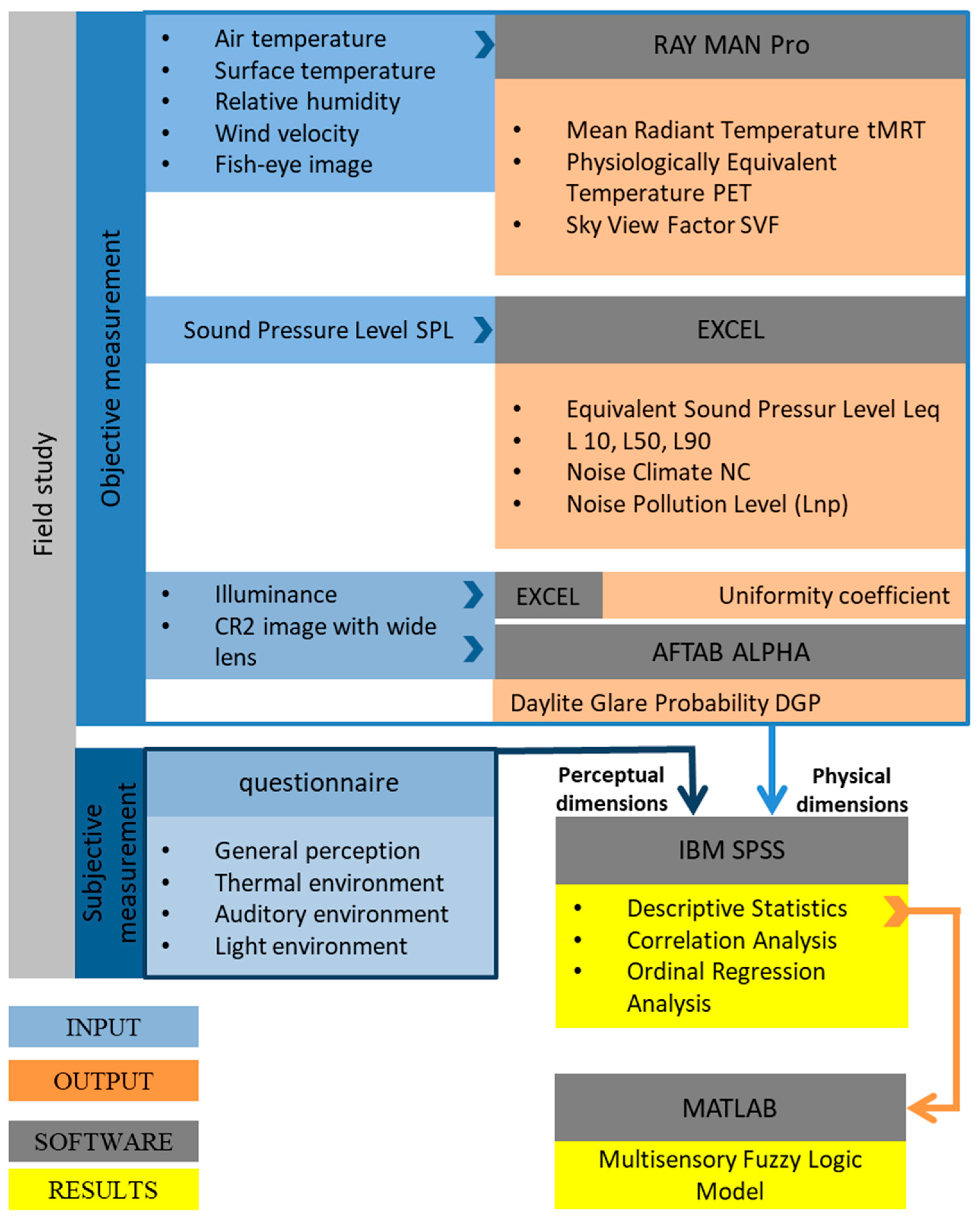 Atmosphere 16 00150 g003