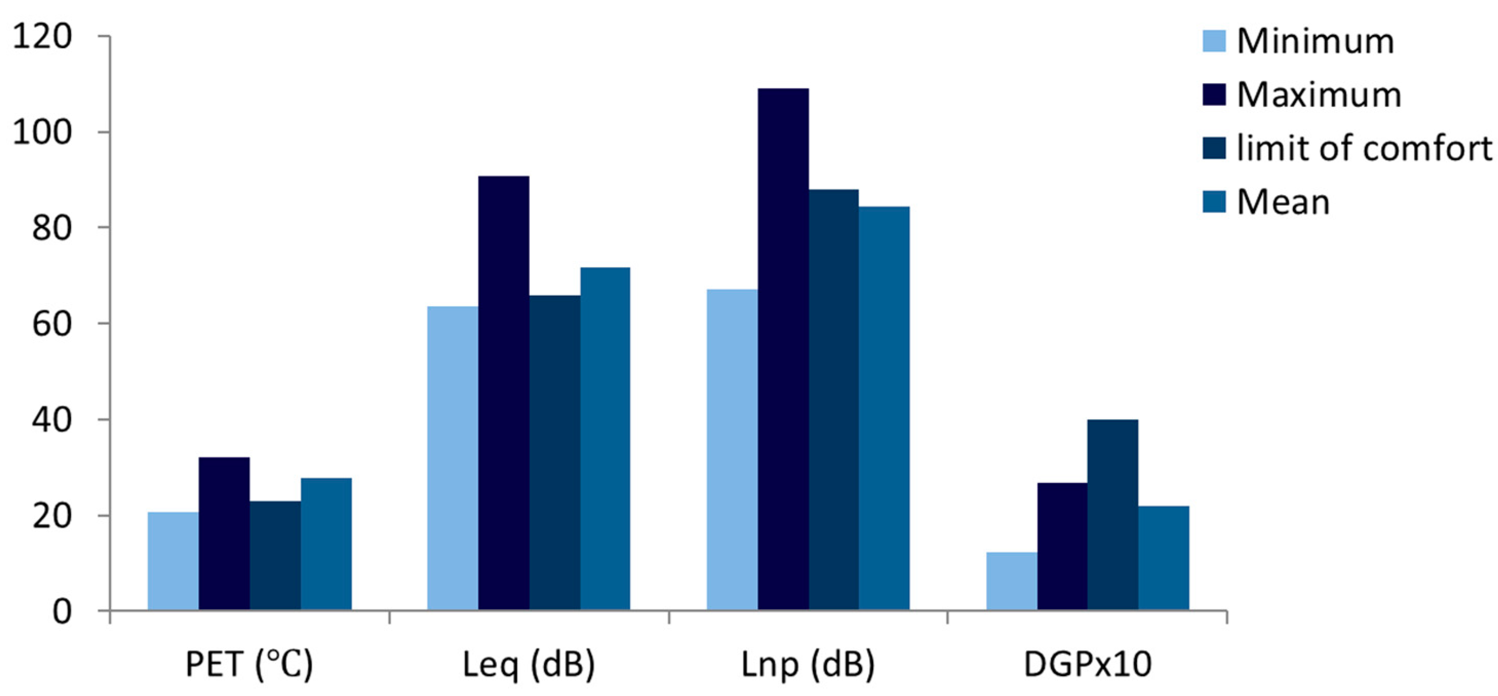 Atmosphere 16 00150 g005