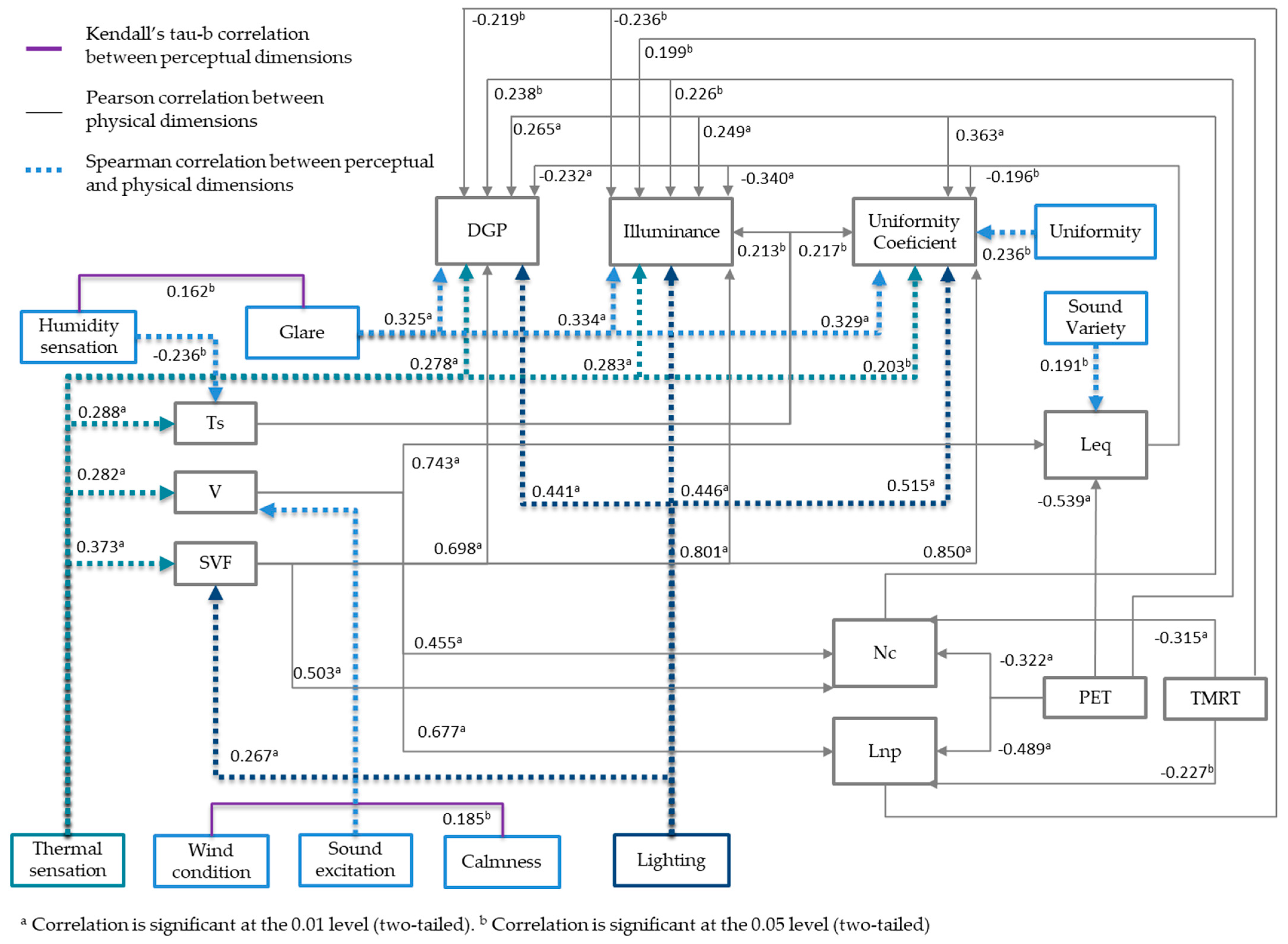 Atmosphere 16 00150 g007