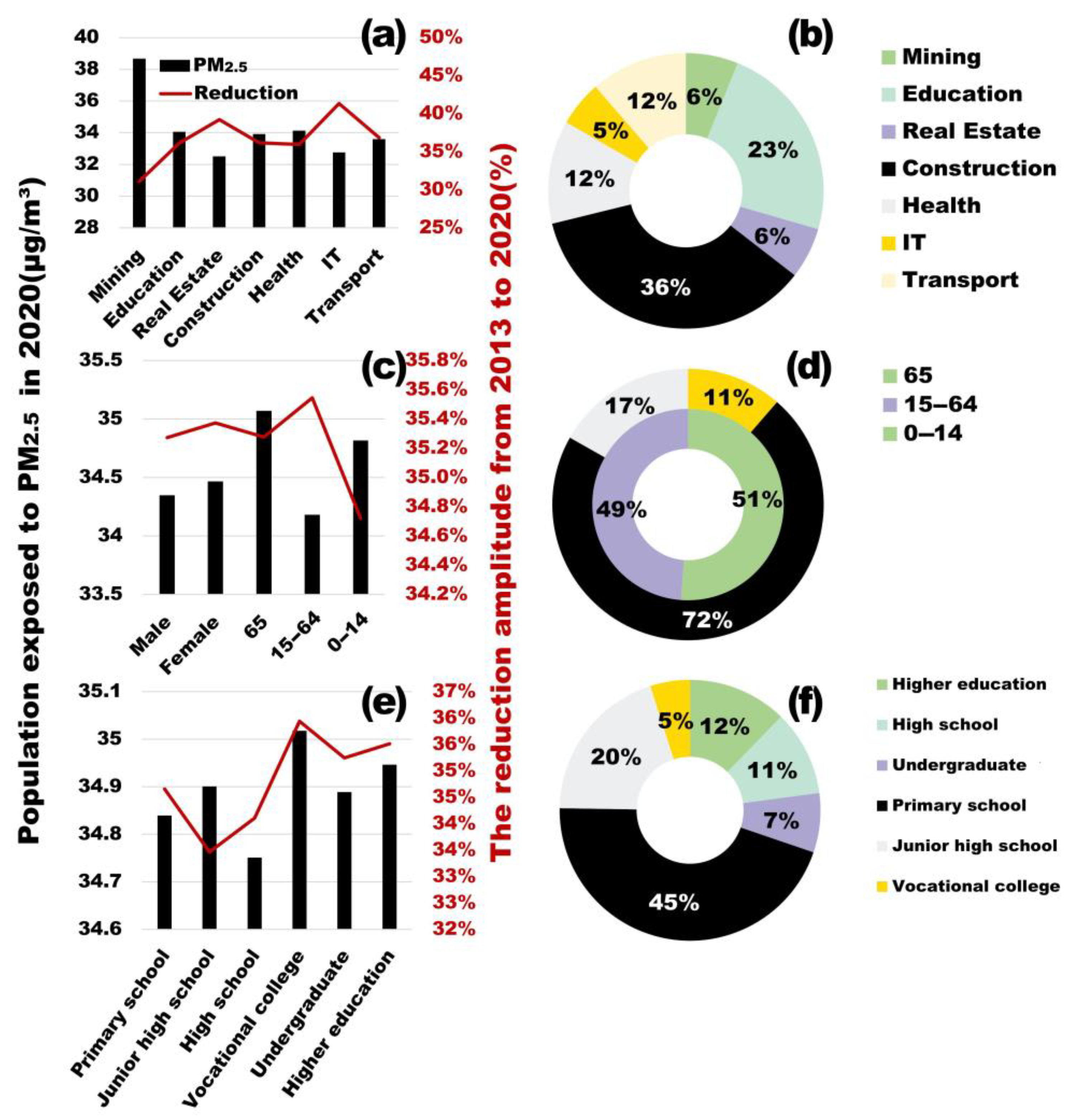 Atmosphere 16 00152 g004