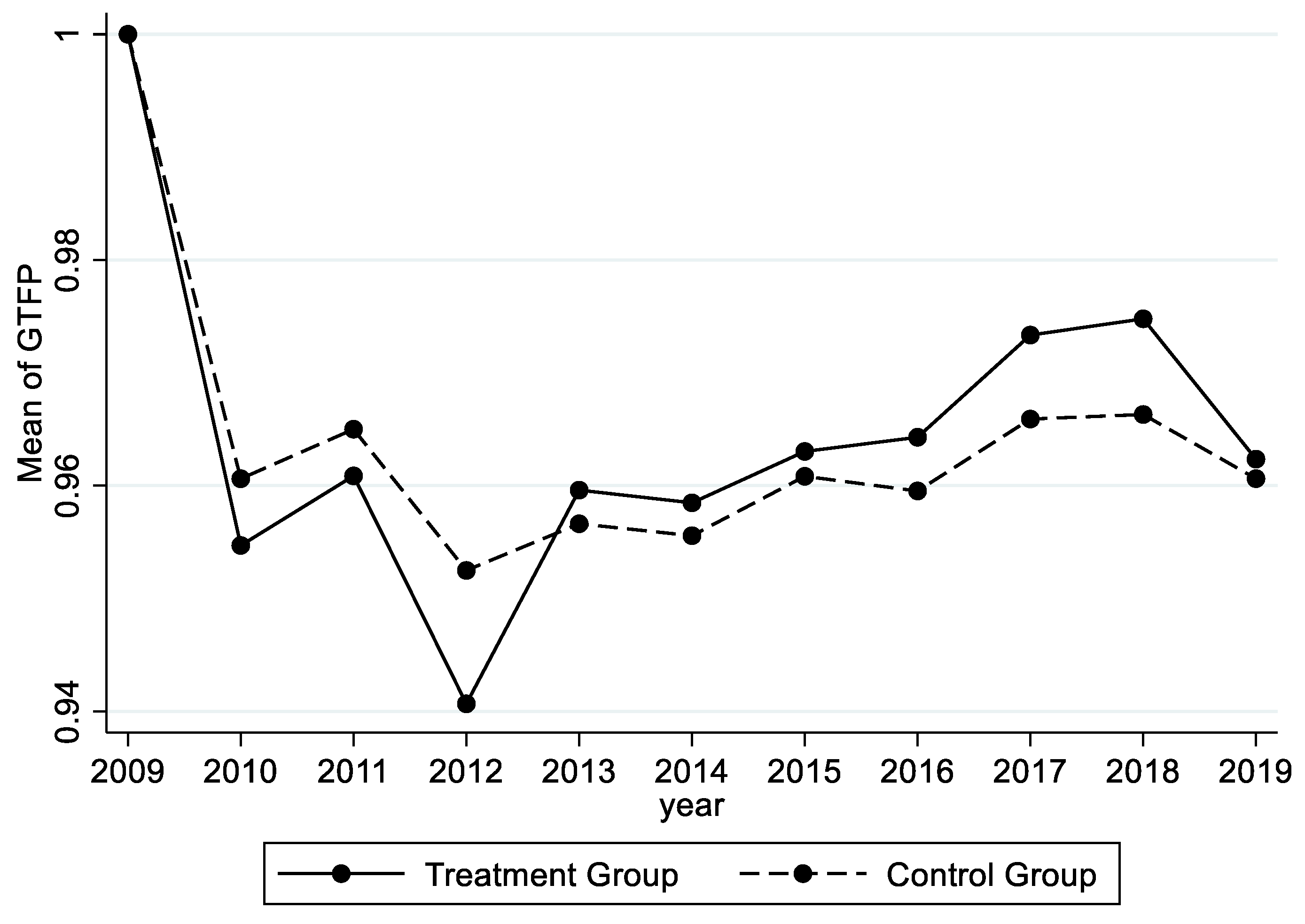 Atmosphere 16 00155 g001