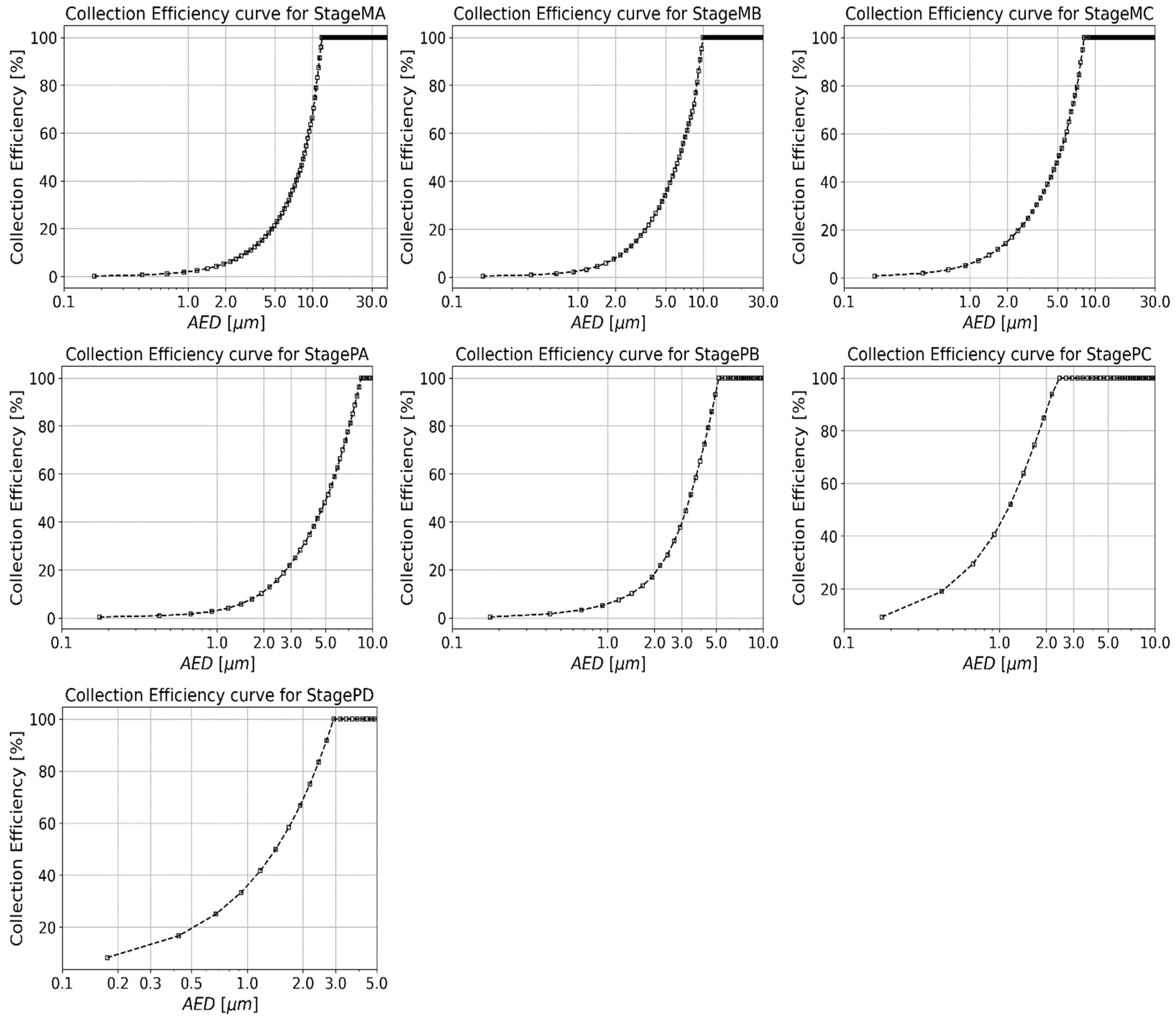Atmosphere 16 00156 g006 Atmosphere 16 00156 g006