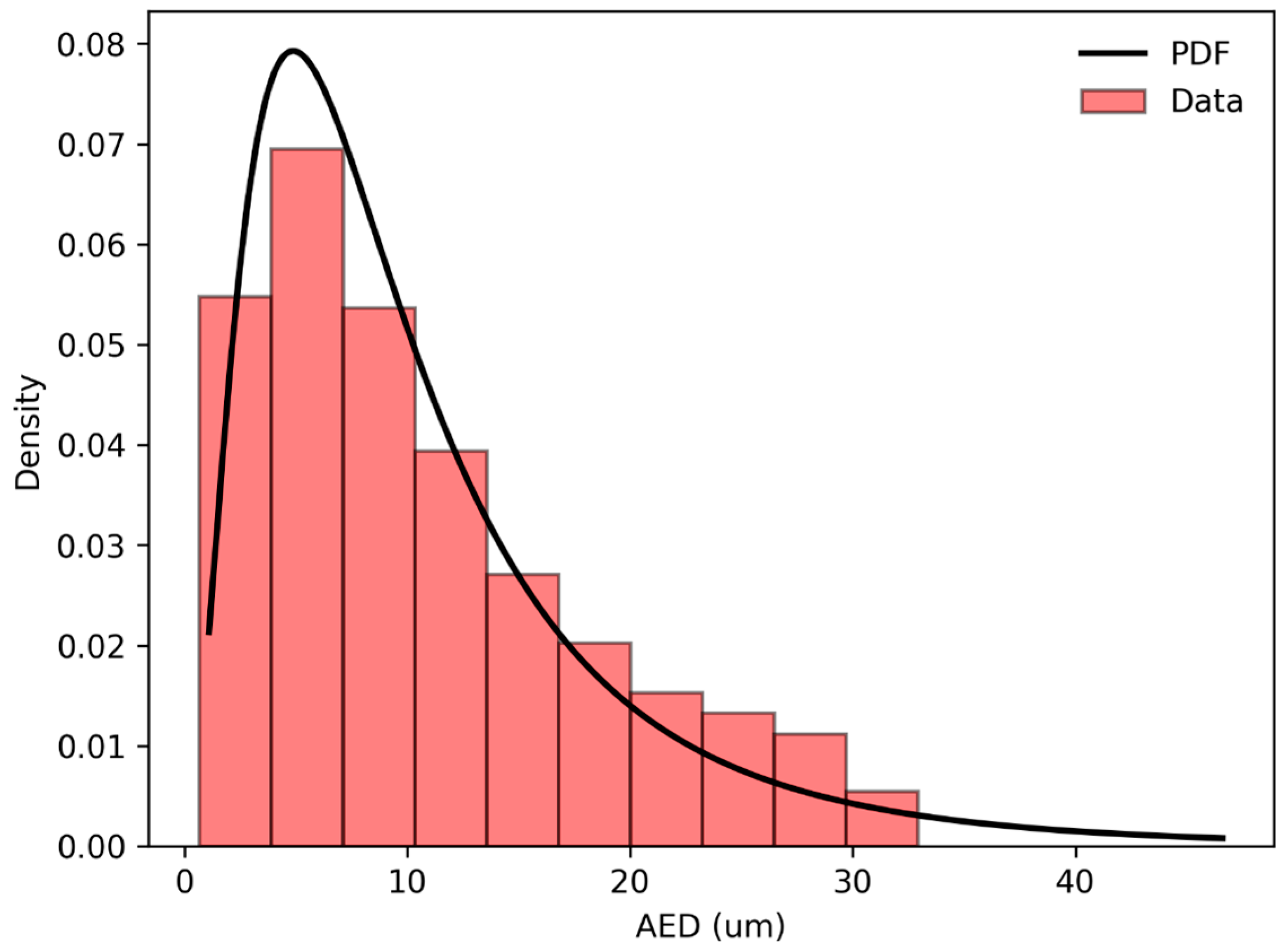 Atmosphere 16 00156 g014 Atmosphere 16 00156 g014