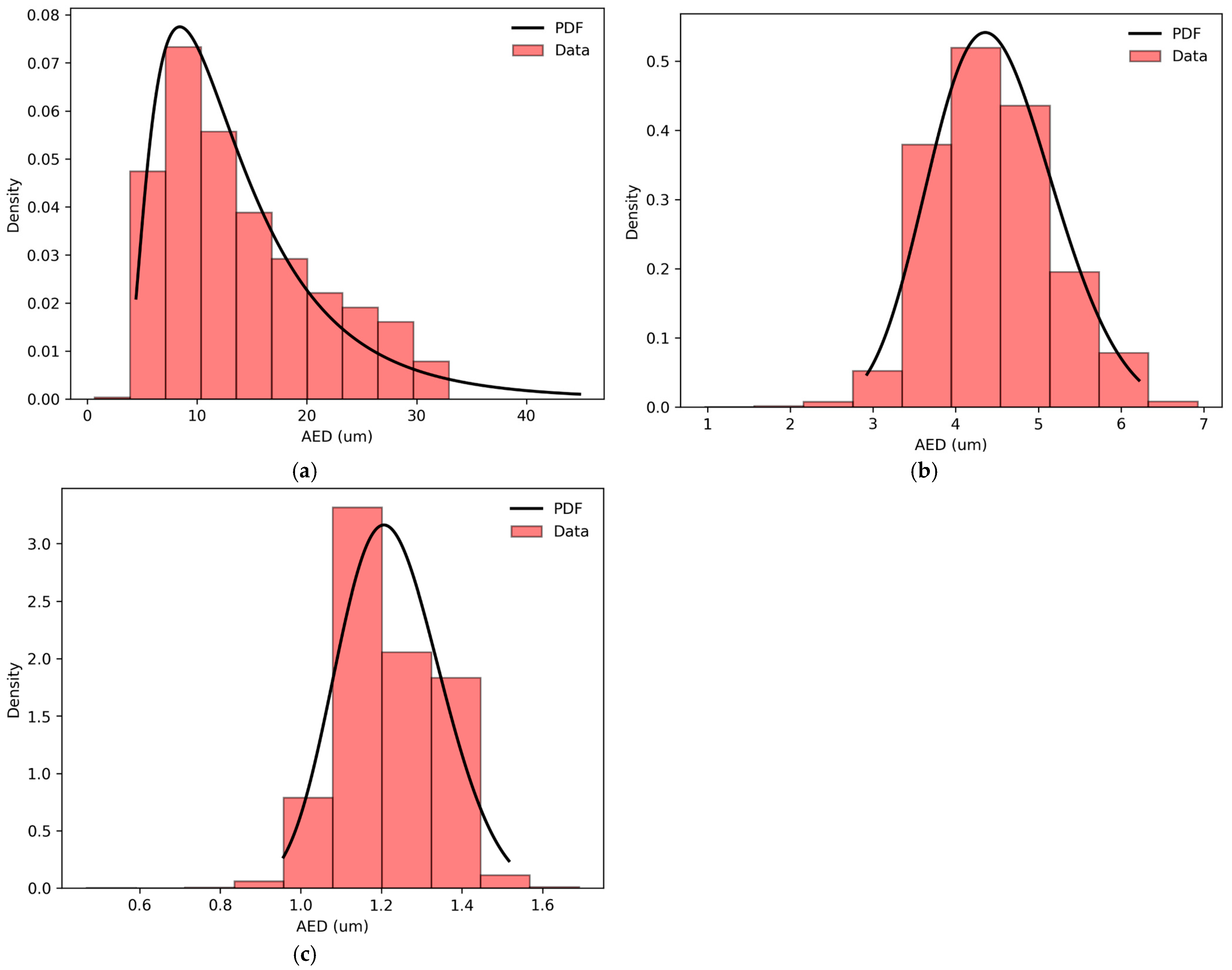 Atmosphere 16 00156 g017 Atmosphere 16 00156 g017