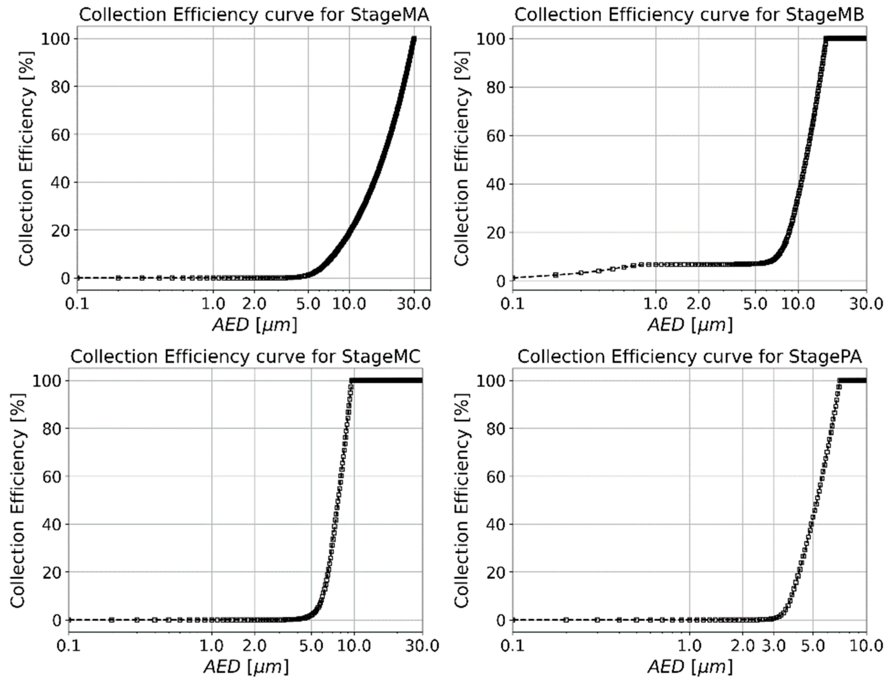 Atmosphere 16 00156 g018a Atmosphere 16 00156 g018a