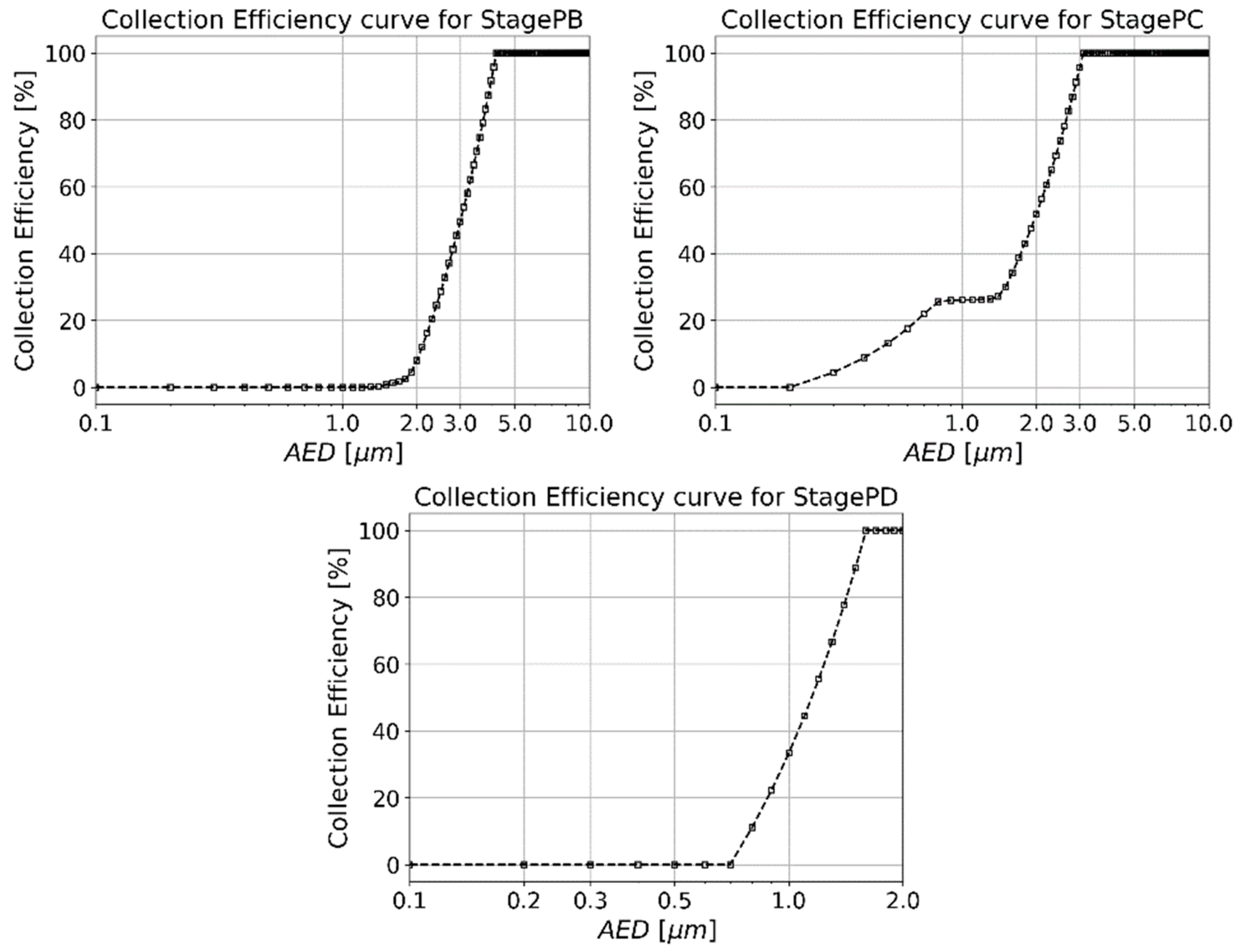 Atmosphere 16 00156 g018b Atmosphere 16 00156 g018b