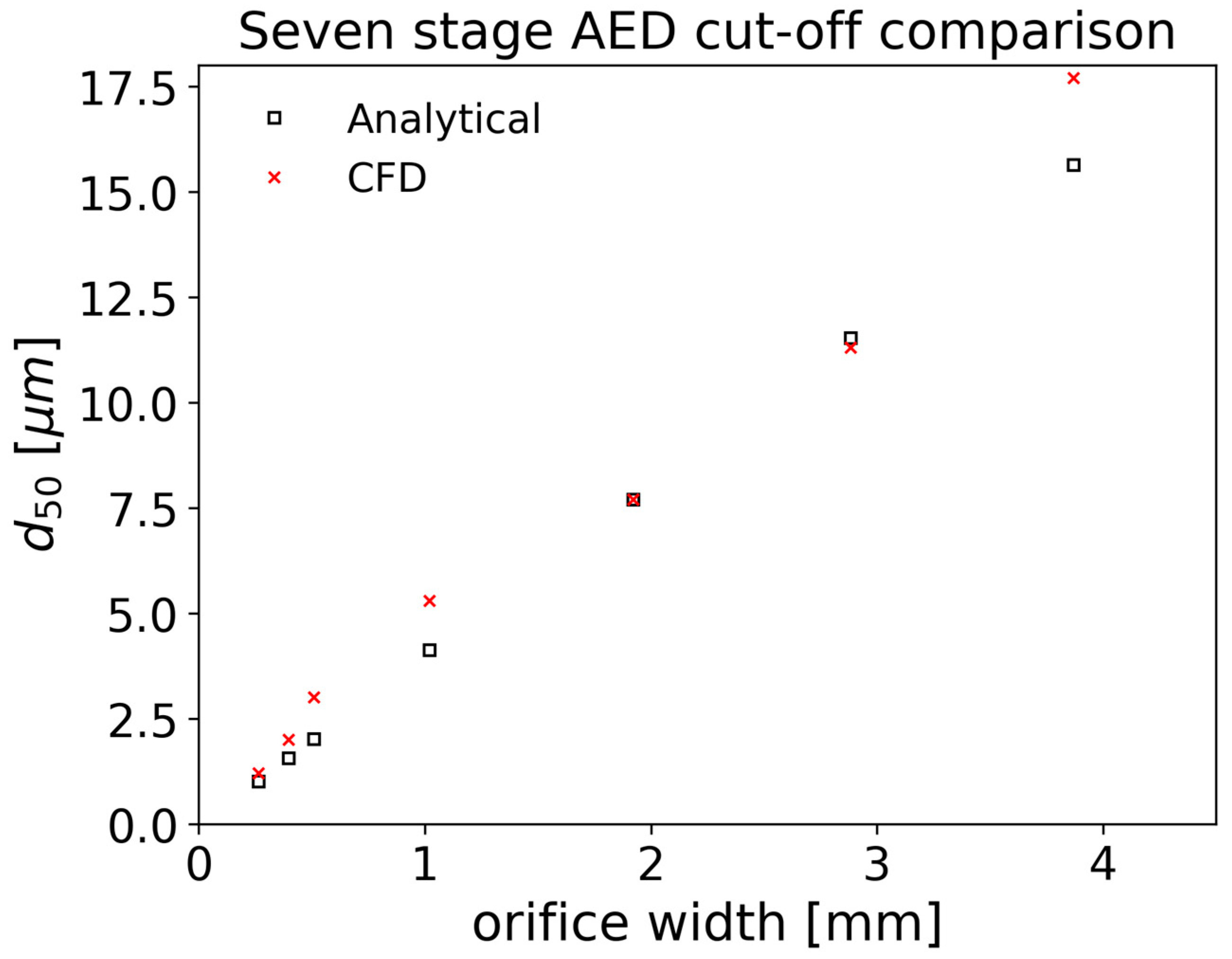 Atmosphere 16 00156 g019 Atmosphere 16 00156 g019